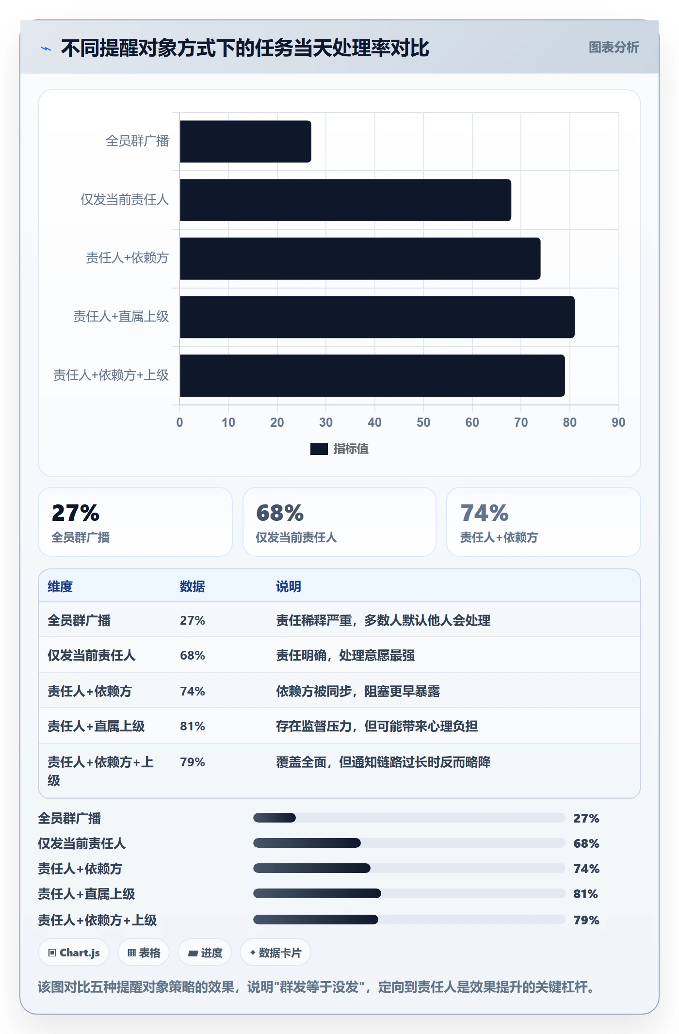 提前提醒最佳实践:实施团队任务提醒落地方案,常见问题