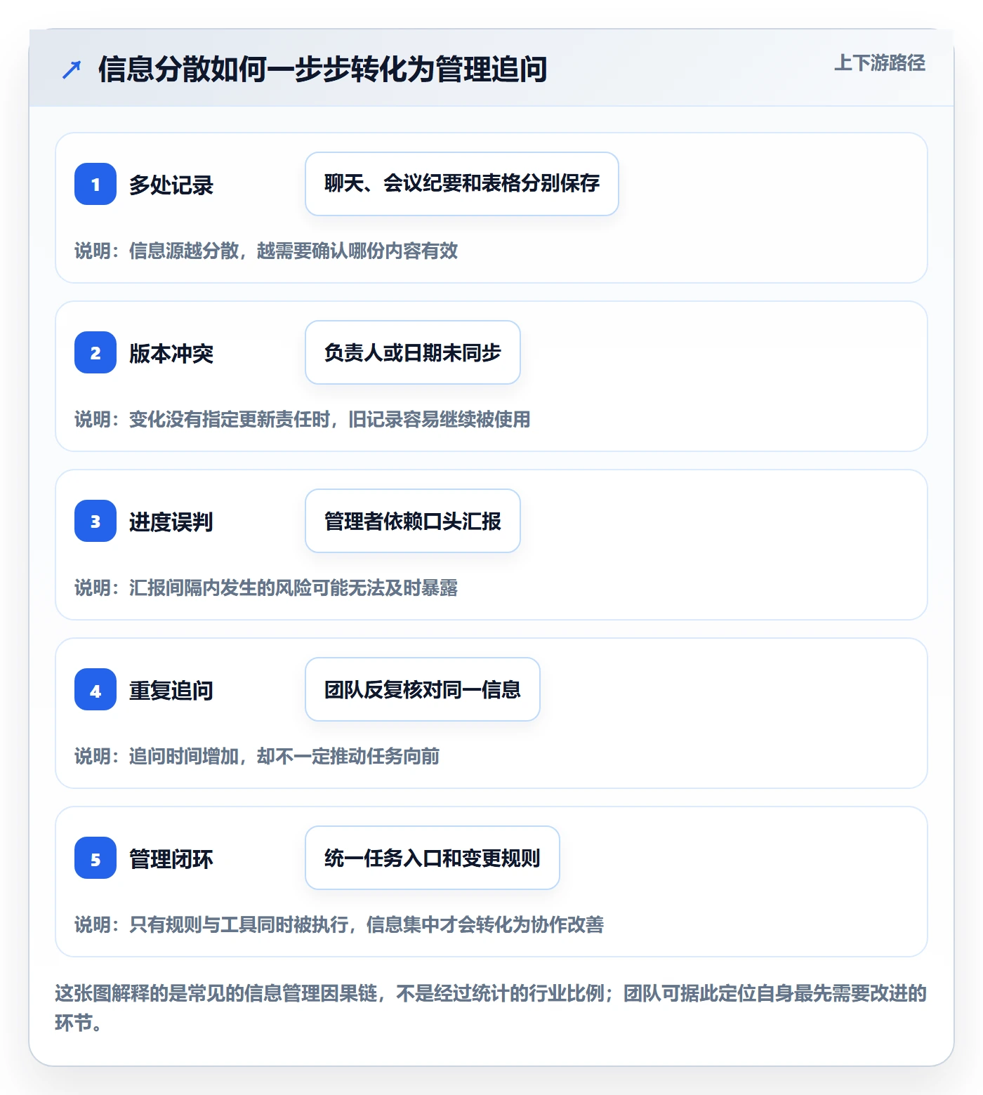 列表视图任务列表教程：企业管理者入门指南，避坑指南