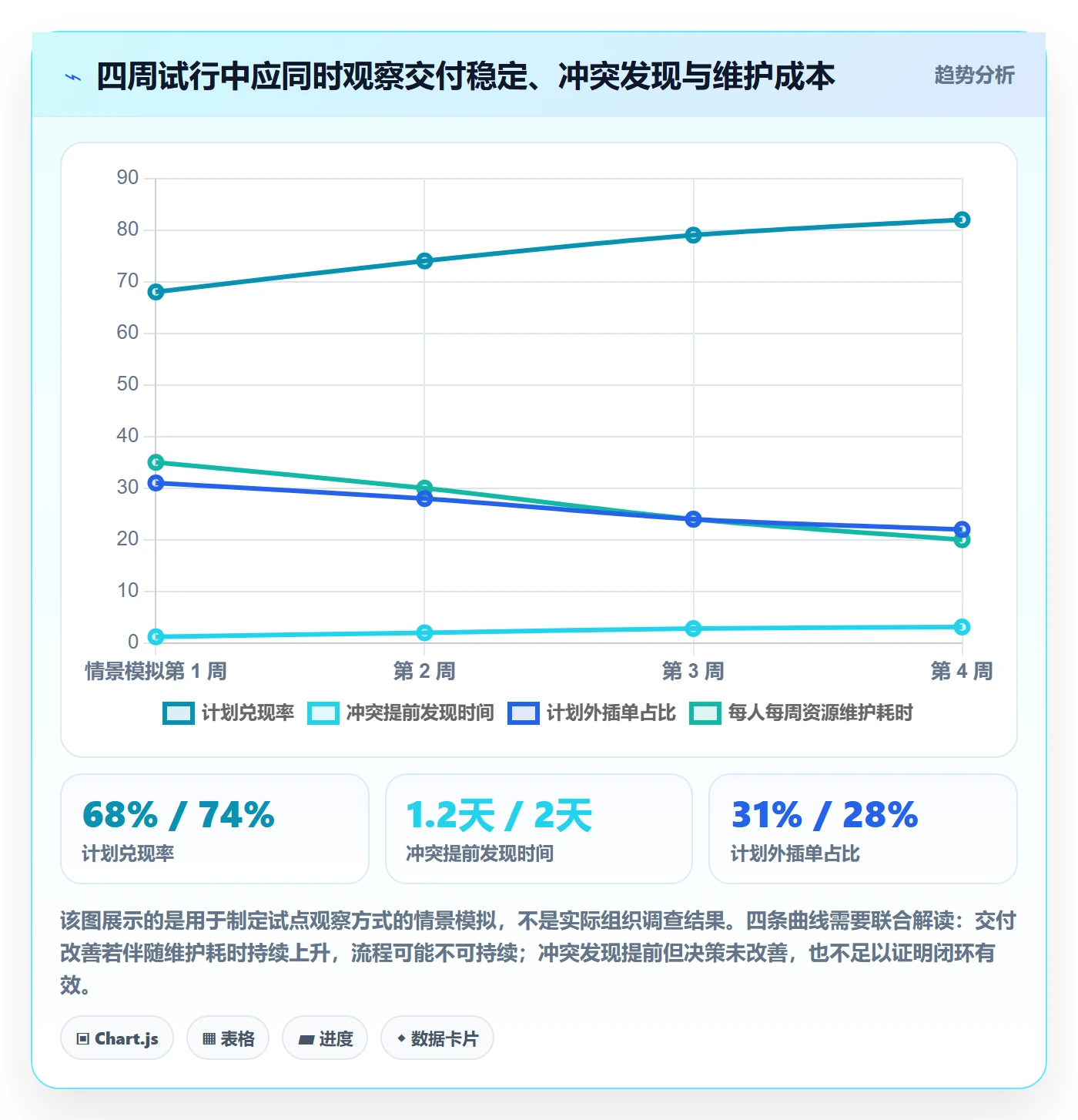 人员实操方法:项目成员提升资源管理效率的最佳实践方法与模板