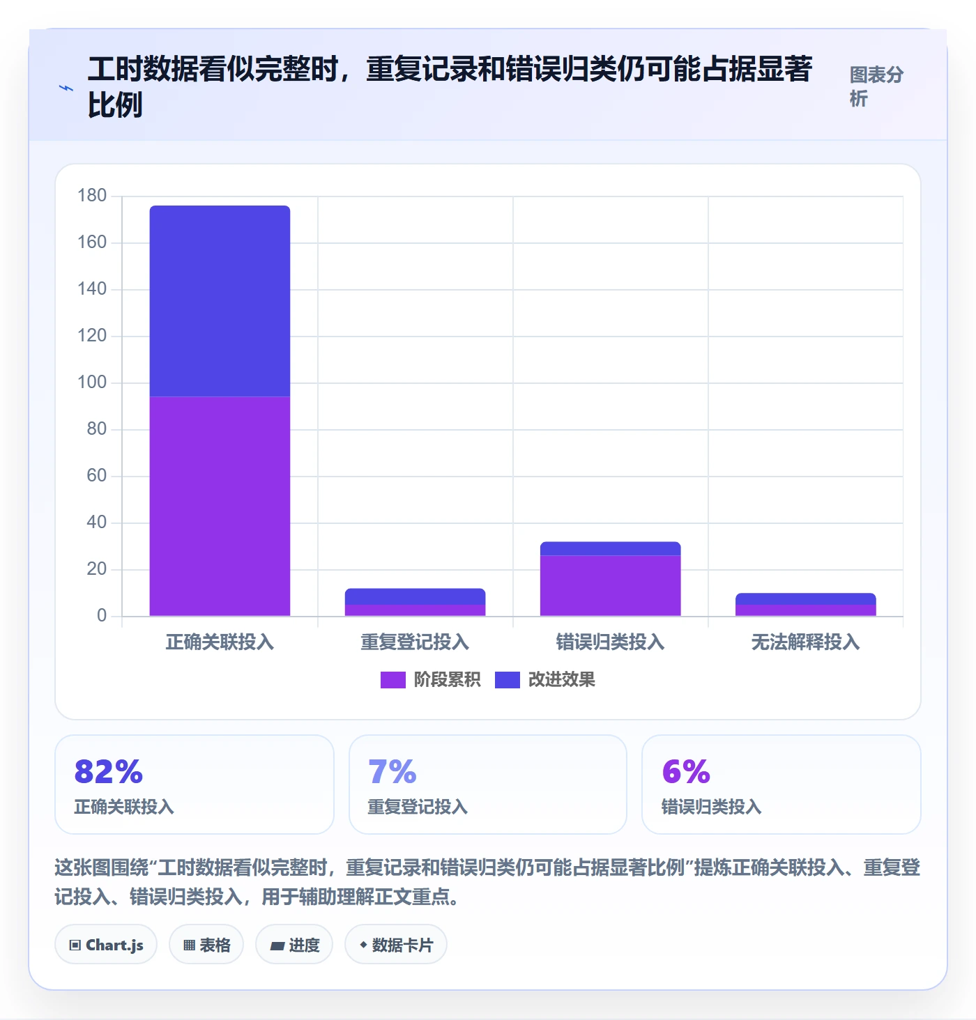 实际工时最佳实践:产品经理工时管理制度设计,常见问题