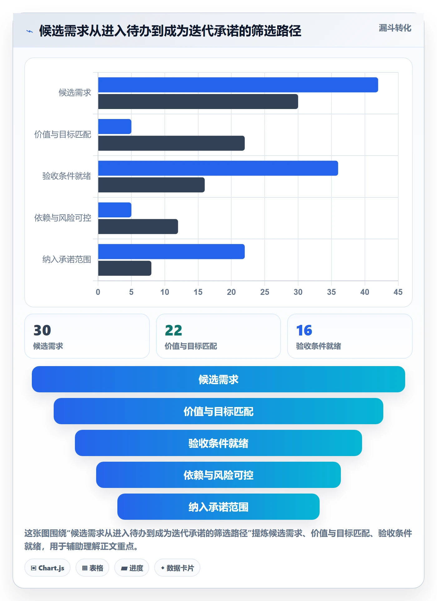 迭代管理迭代计划教程:产品经理实操方法,避坑指南