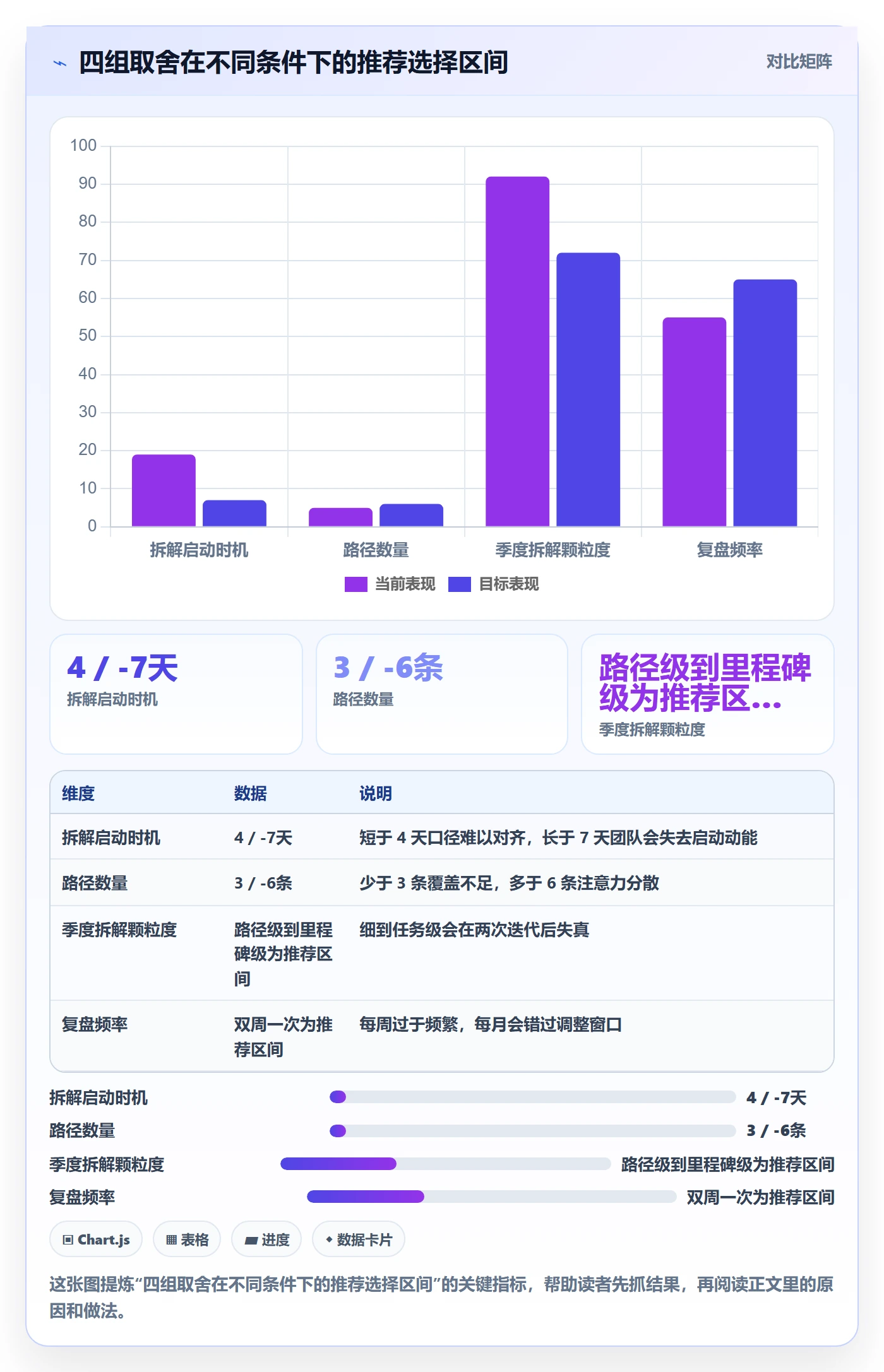 项目目标如何做好目标拆解?产品经理效率提升与操作步骤