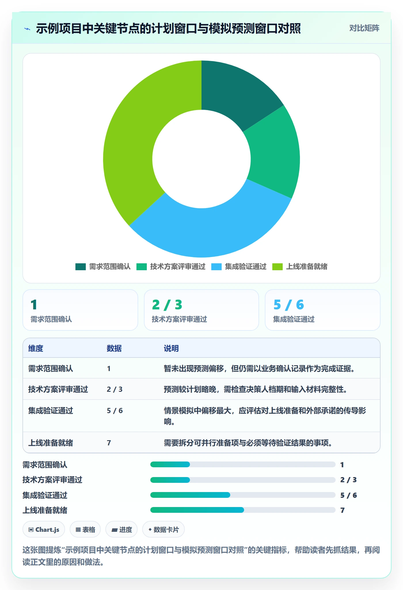 甘特图里程碑全流程:管理层协同管理与一文讲清