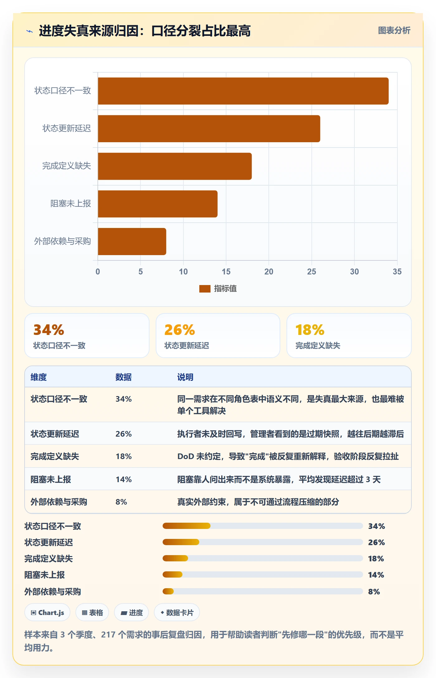 实际进度管理指南：研发团队如何做好进度管理，协同管理全流程
