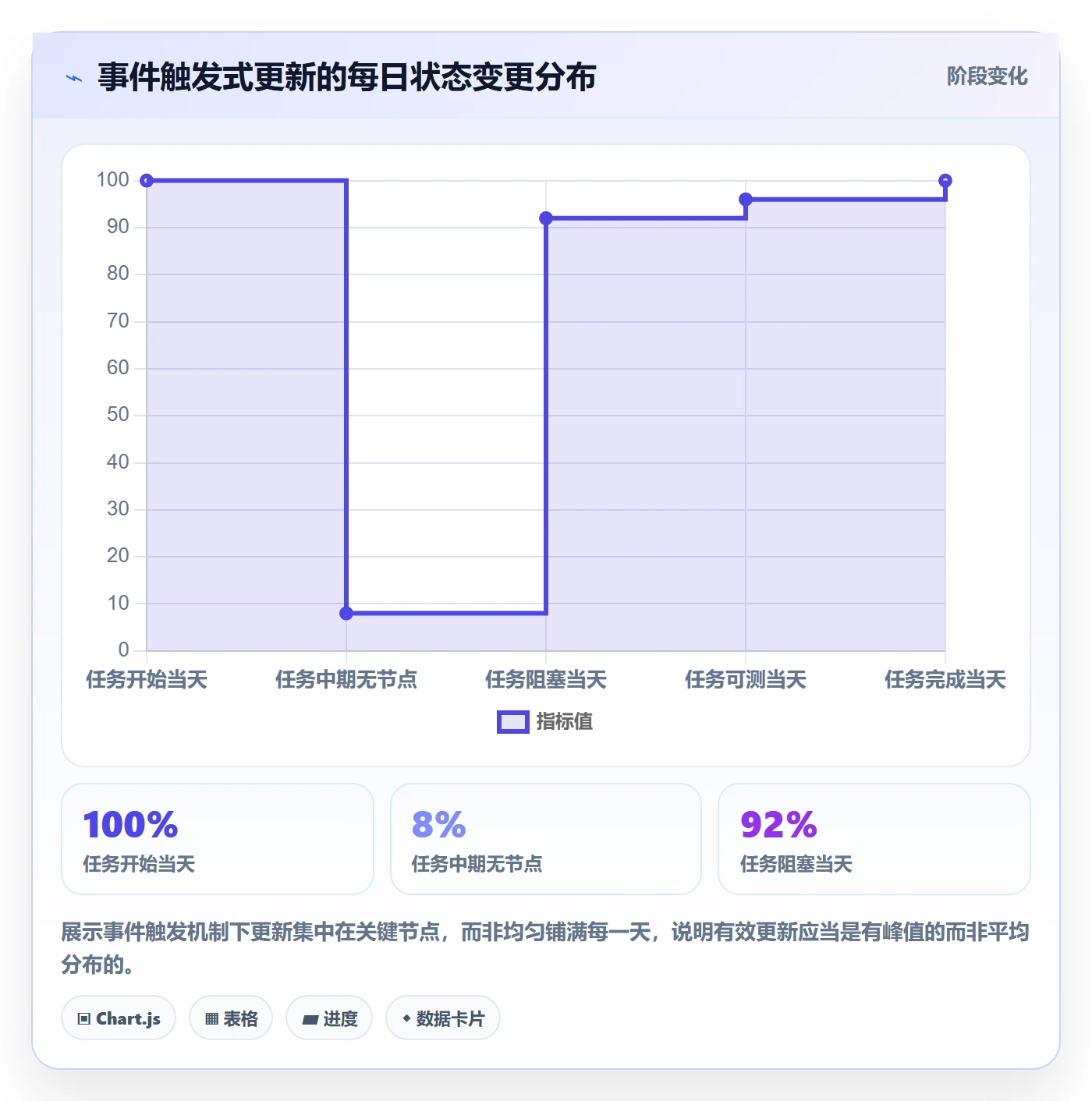 进度管理进度更新全流程:项目成员落地方案与一文讲清