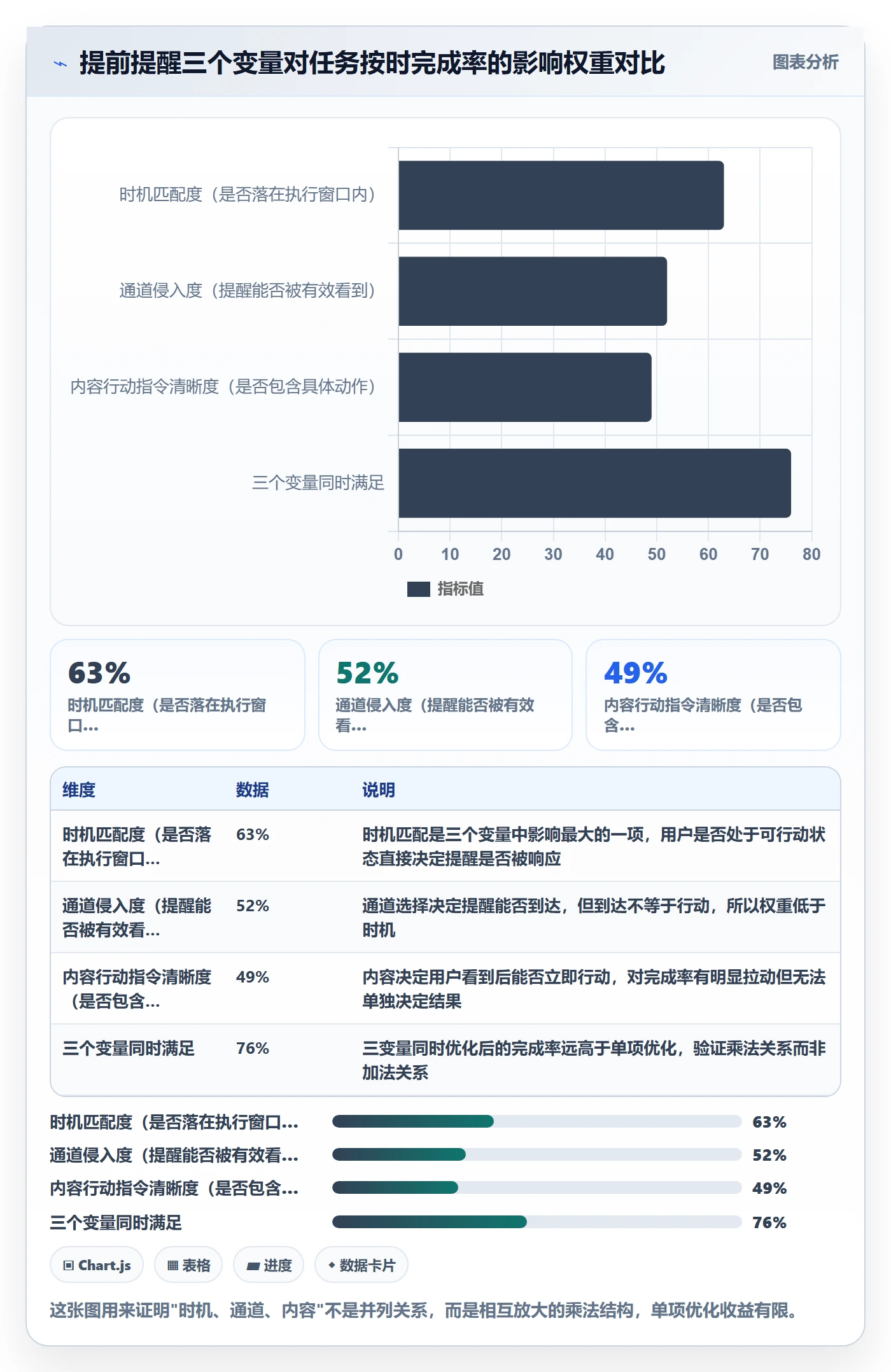 任务提醒如何做好提前提醒？产品经理最佳实践与操作步骤