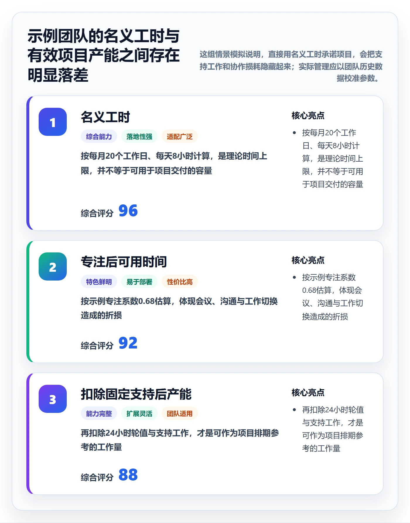 资源负载产能教程：PMO最佳实践，避坑指南