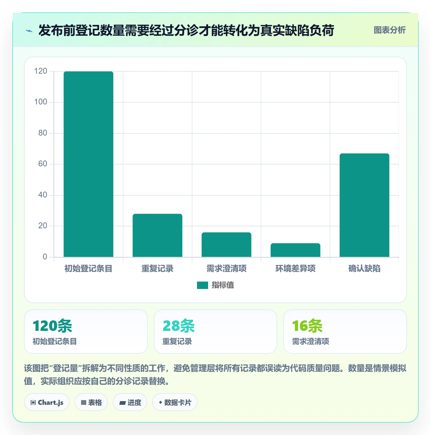 Bug / 缺陷Bug教程：PMO入门指南，避坑指南