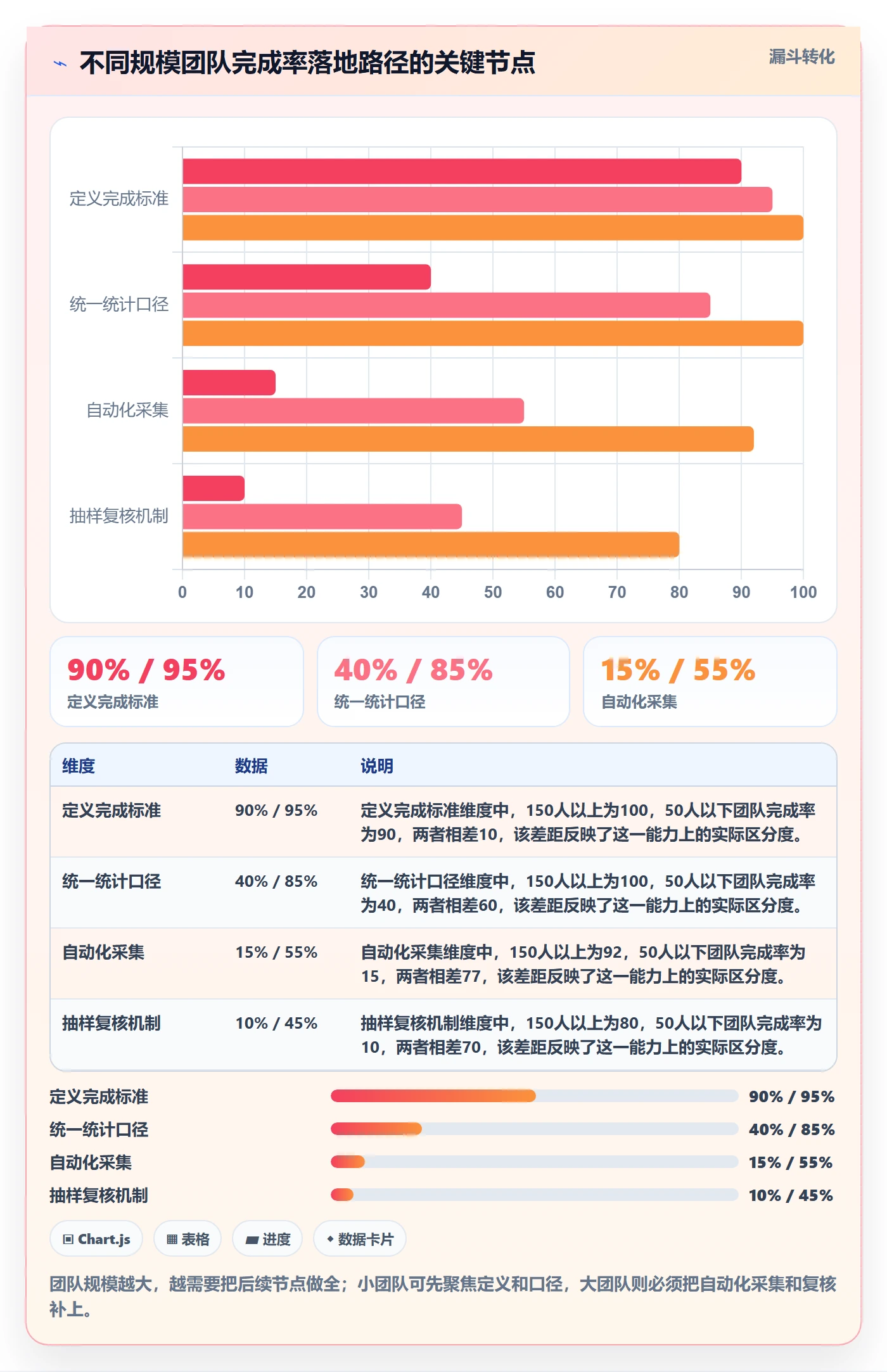 完成率怎么做?PMO入门指南:进度管理从0到1