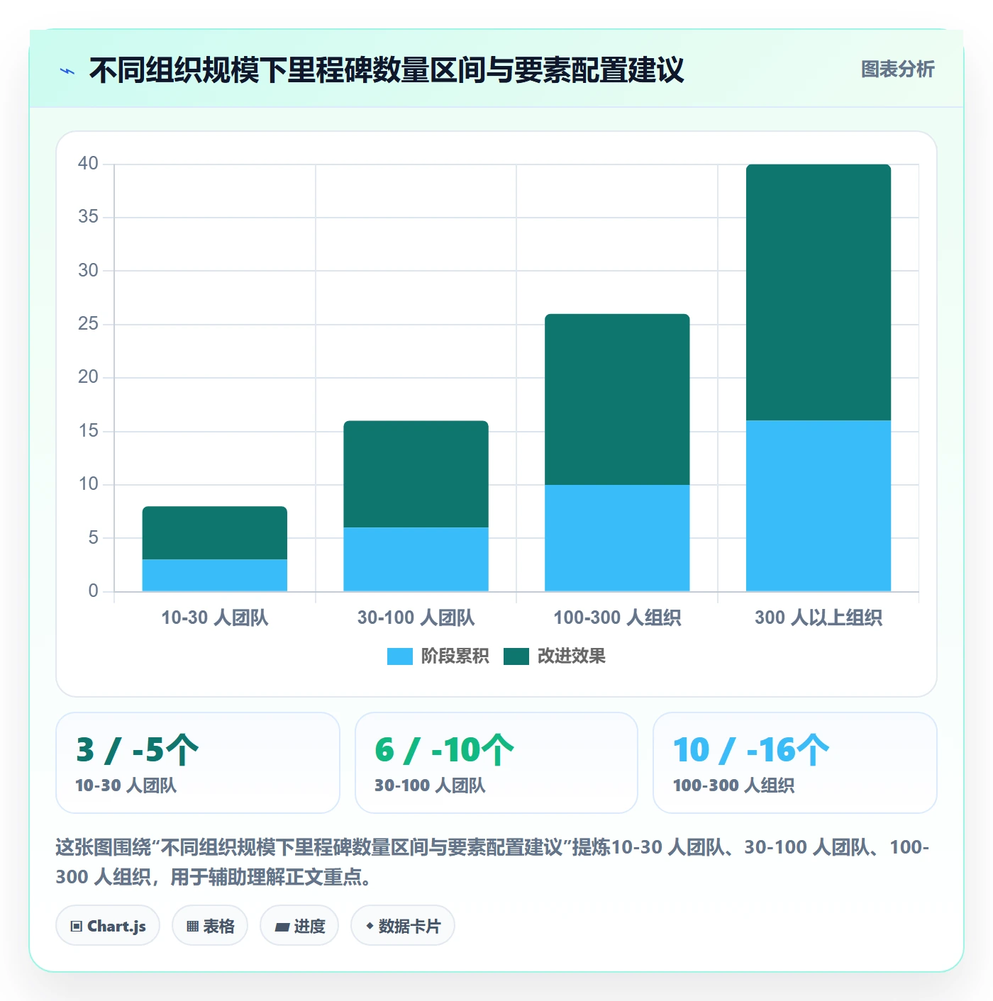 里程碑怎么做?项目成员入门指南:里程碑从0到1