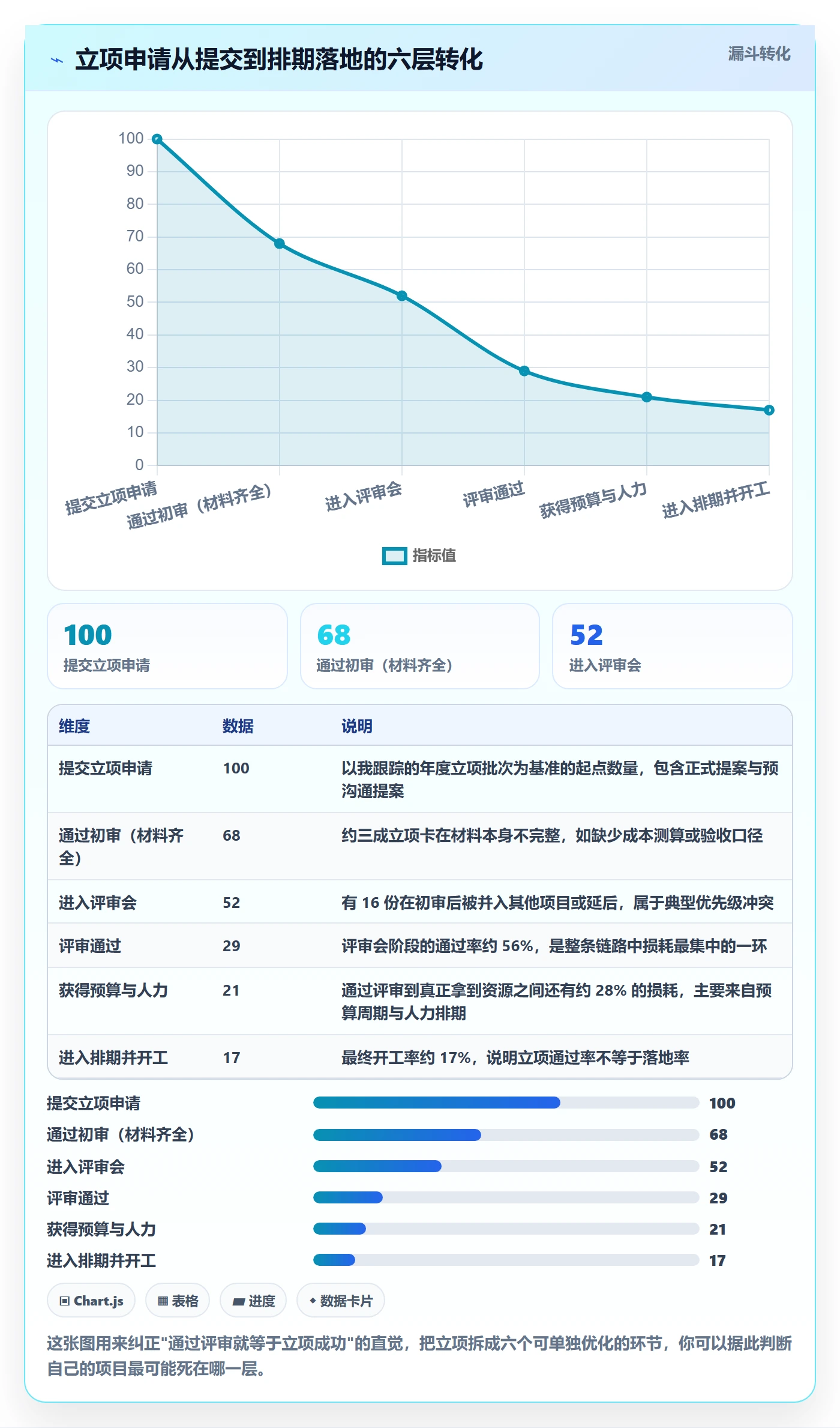 项目立项如何做好项目申请？产品经理落地方案与操作步骤