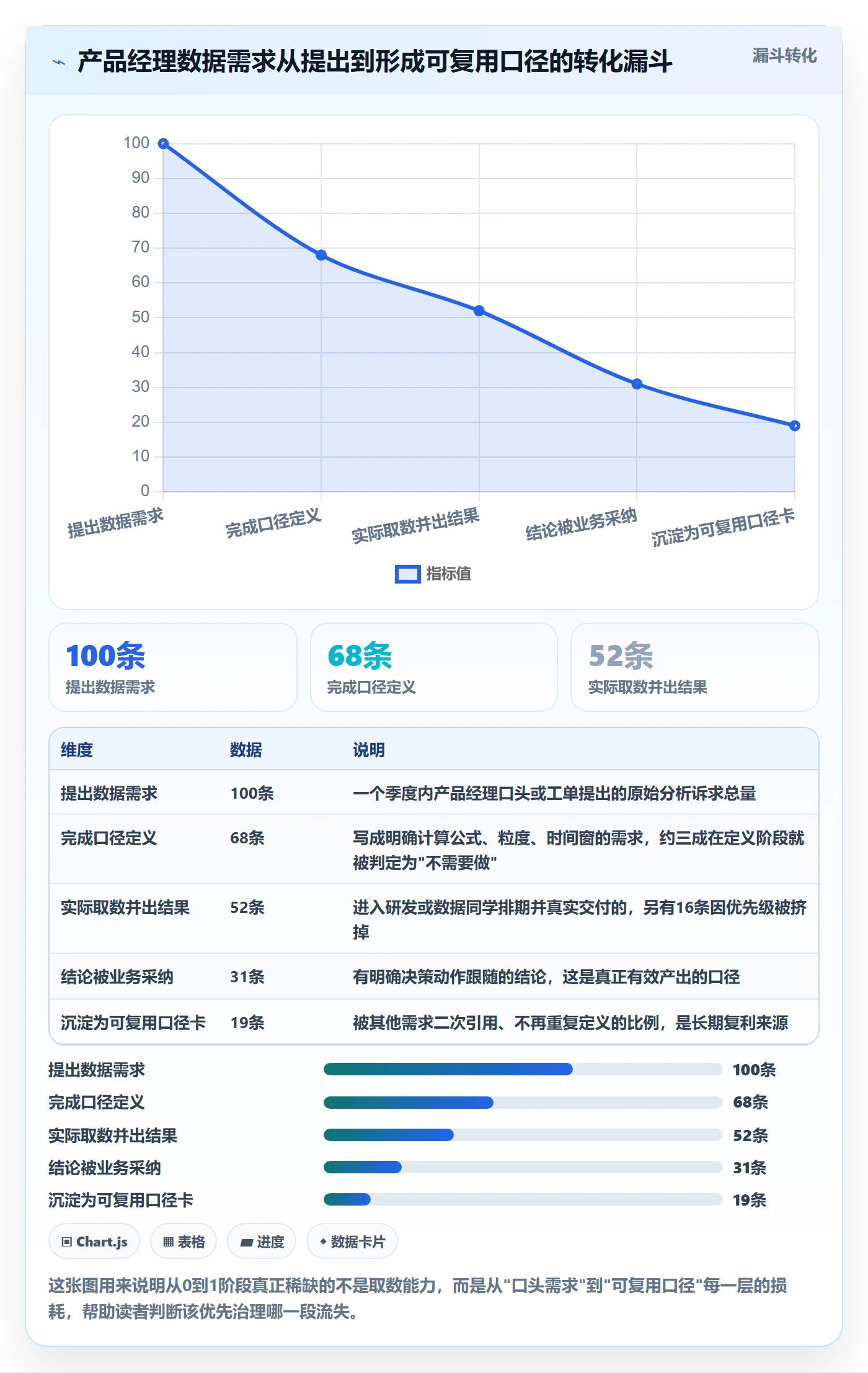 开始怎么做？产品经理数据分析：任务执行从0到1