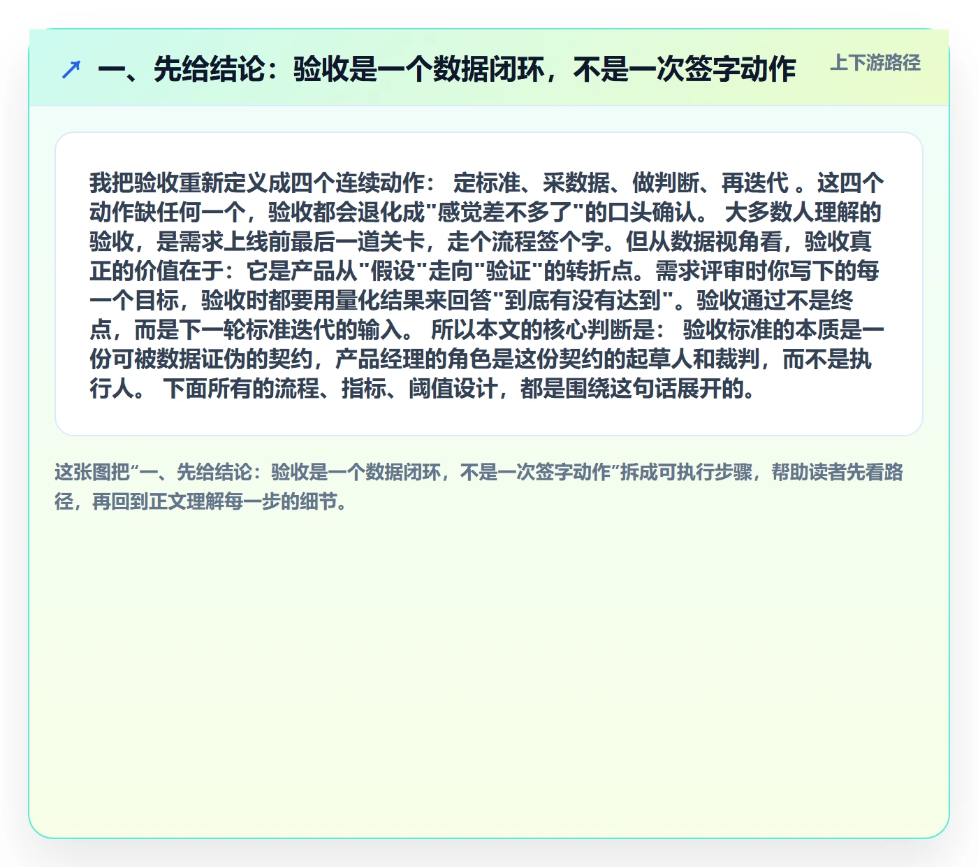 任务验收验收标准全流程：产品经理数据分析与一文讲清