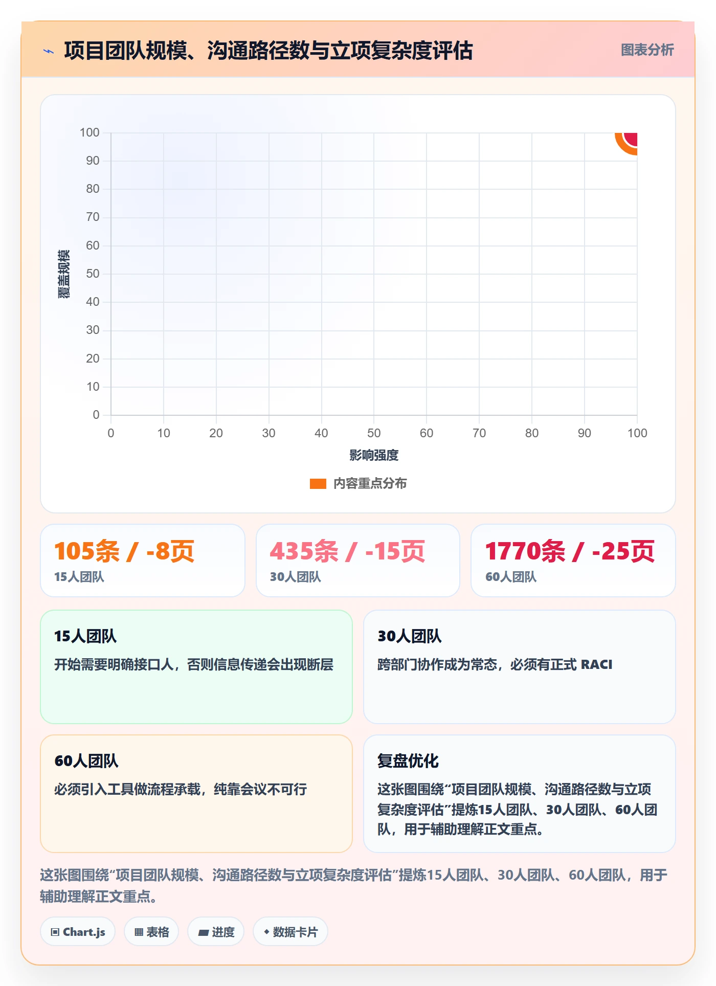 项目立项项目范围教程:项目成员风险控制,避坑指南