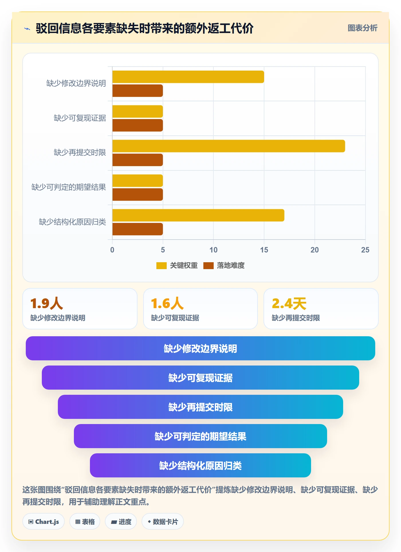 任务验收如何做好驳回?项目负责人最佳实践与操作步骤