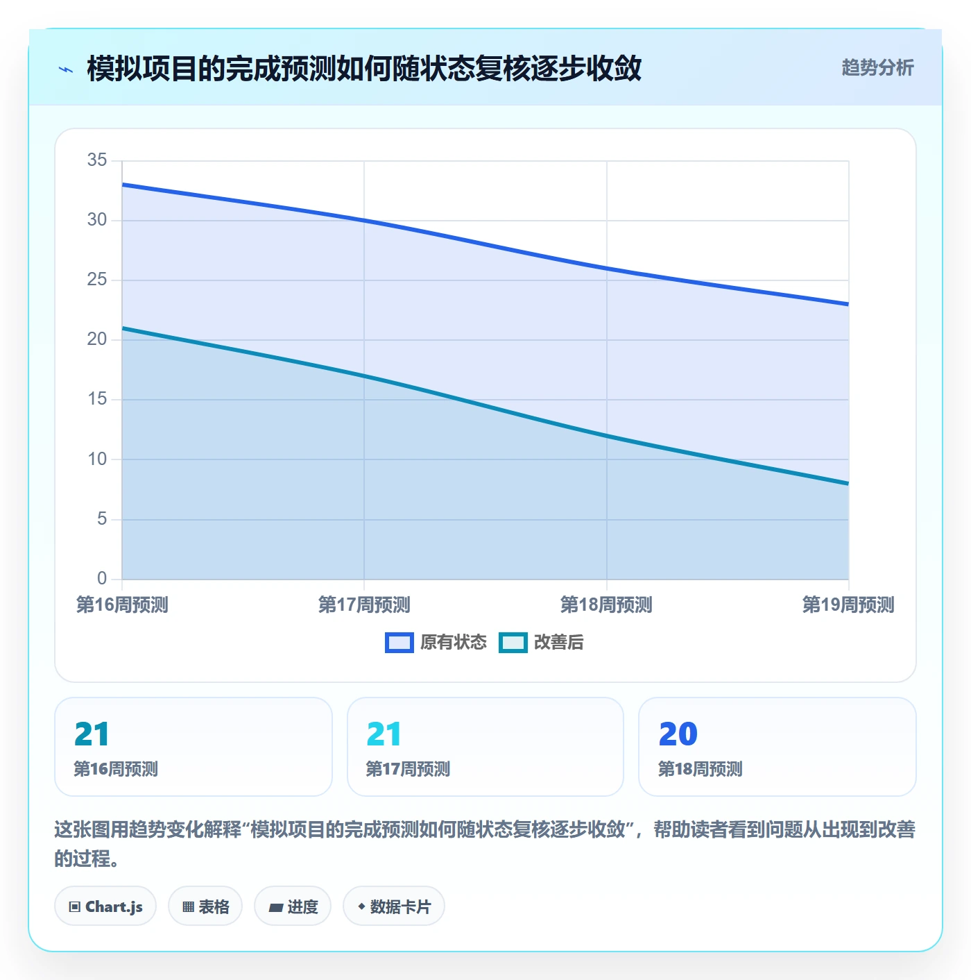 基线对比管理方法大全:管理层甘特图风险控制落地清单