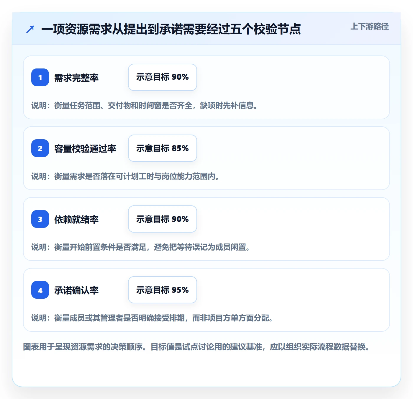 资源实操方法:项目成员提升资源管理效率的落地方案方法与模板