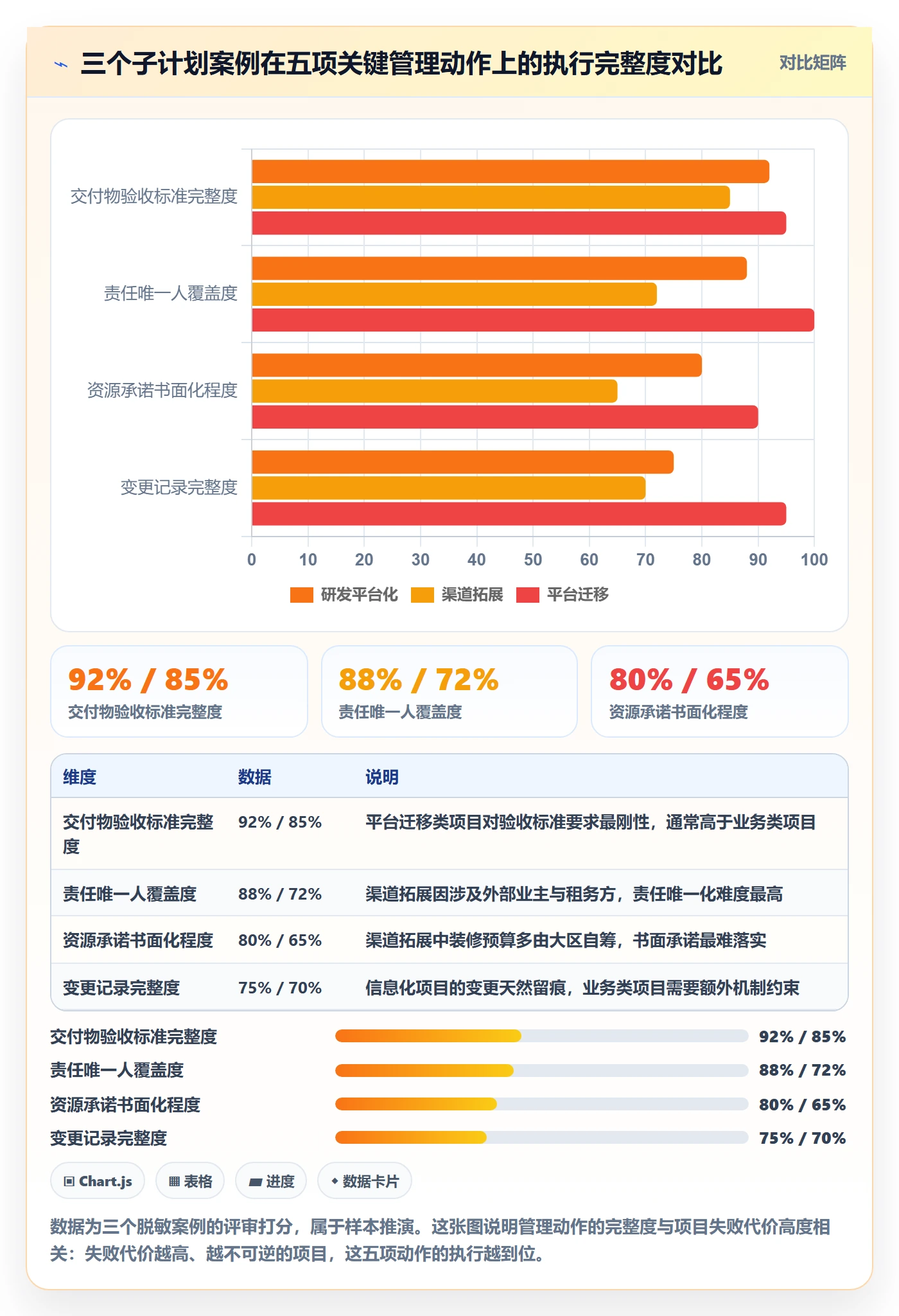 子计划落地方案:企业管理者开展项目规划的实操方法案例解析