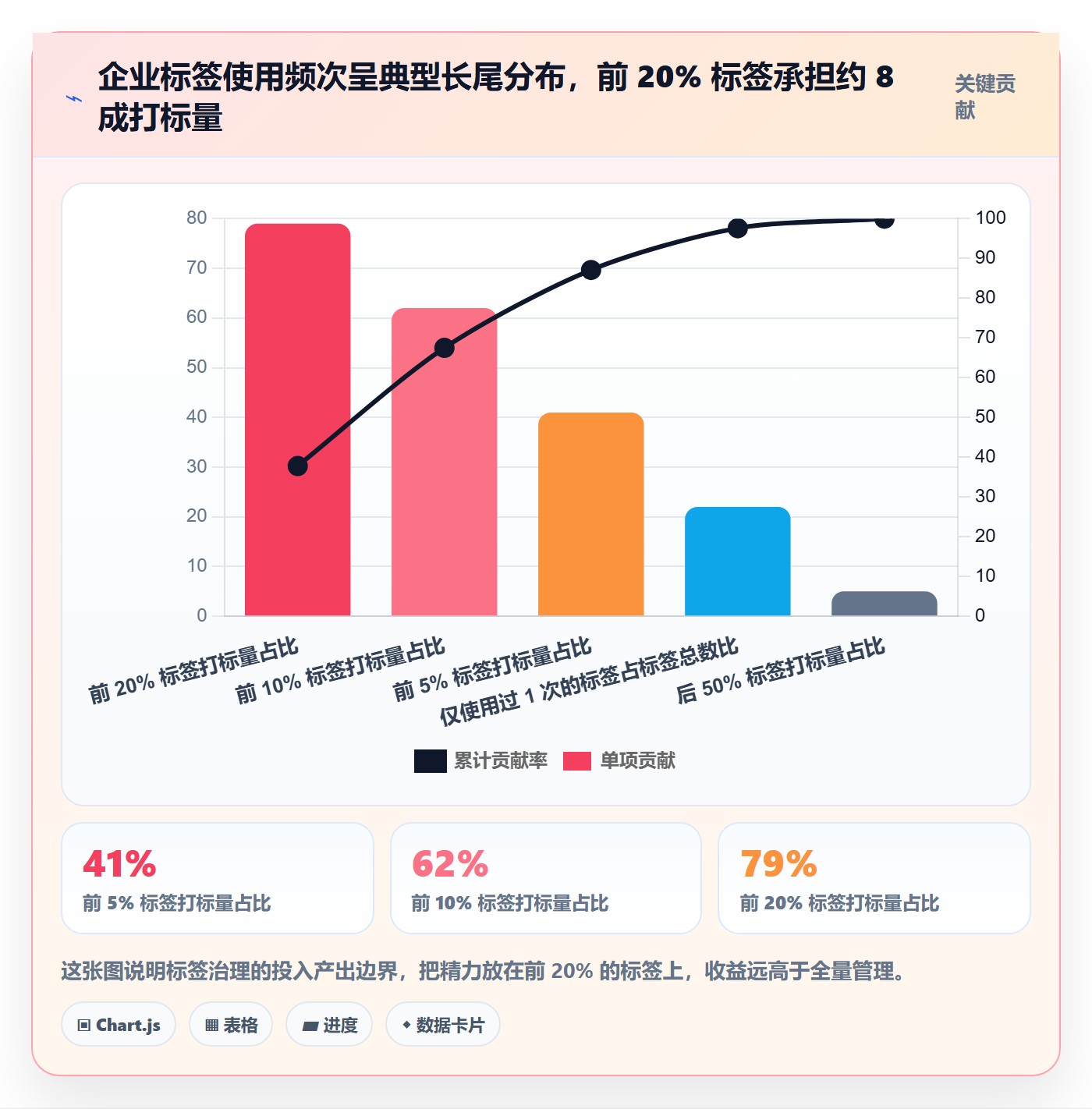 标签落地方案：跨部门团队开展任务属性的最佳实践案例解析