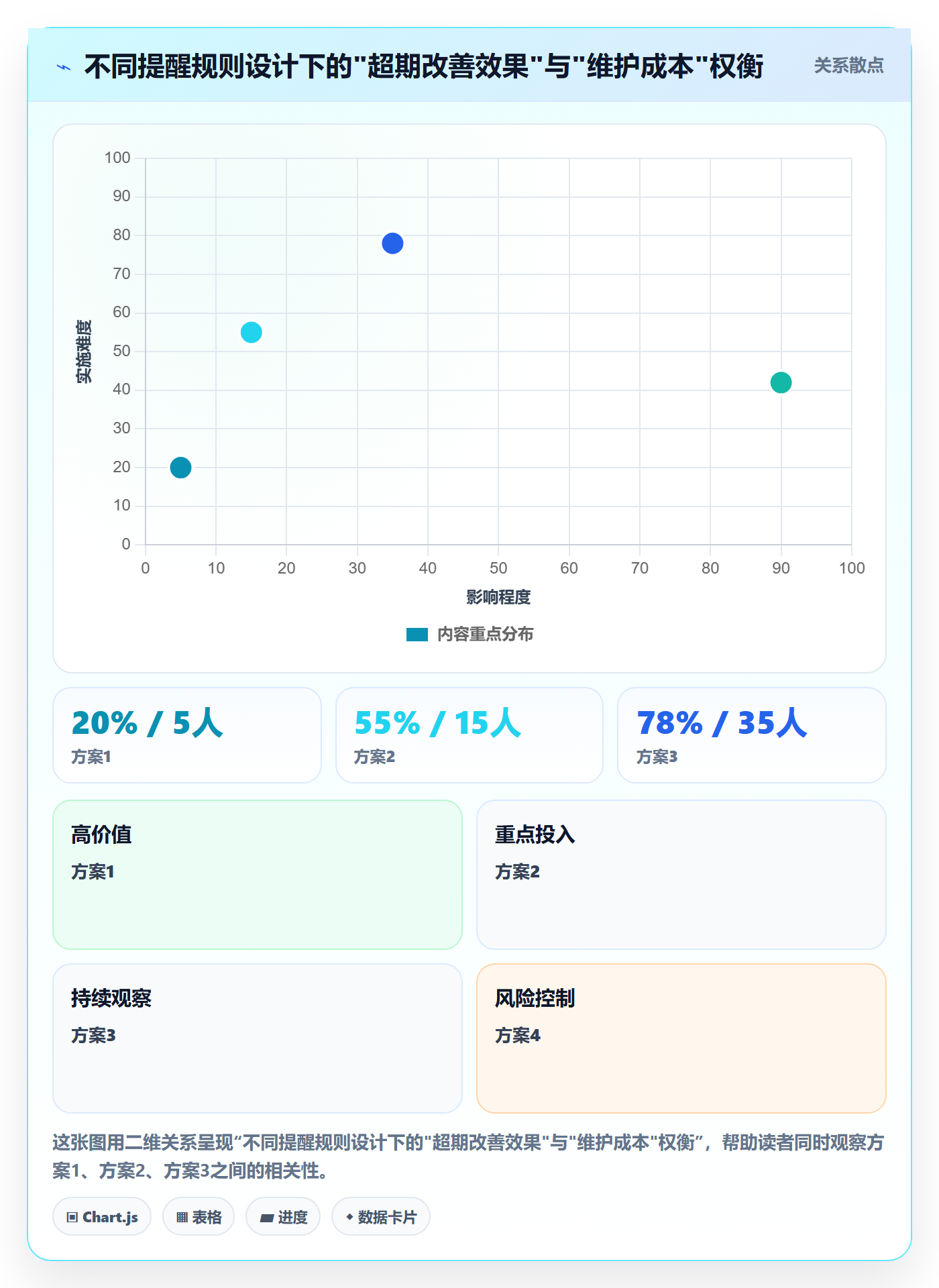 任务提醒如何做好超期提醒?项目成员数据分析与操作步骤