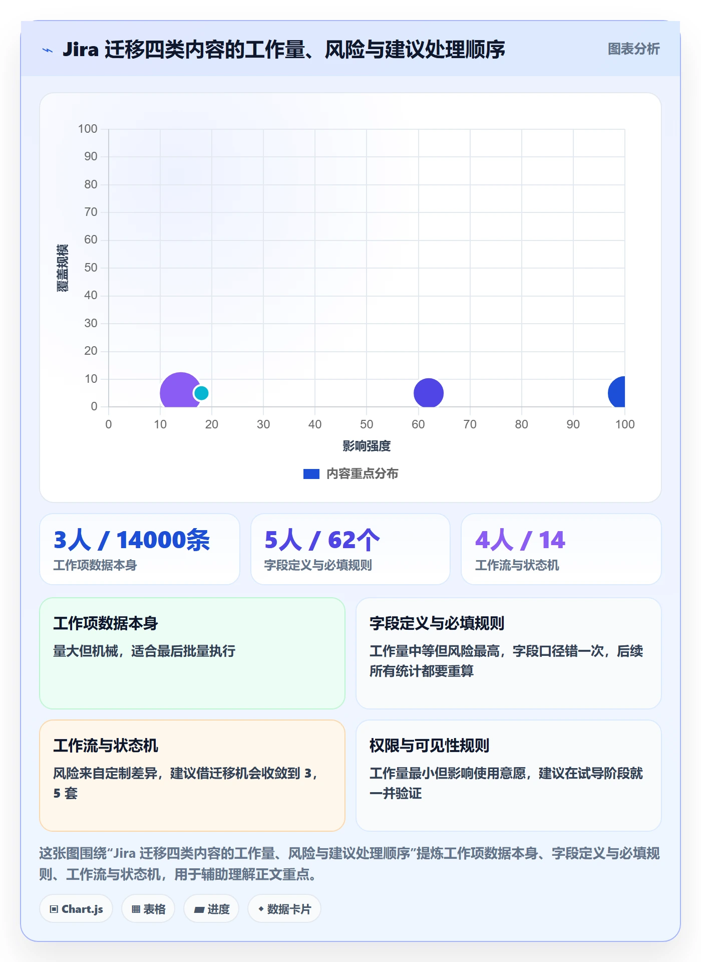 工作项怎么做？研发团队实操方法：任务管理从0到1
