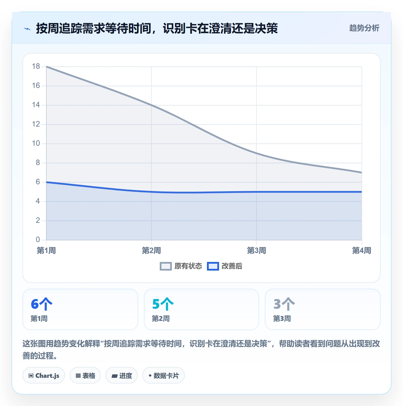 需求收集怎么做?项目经理风险控制:需求管理从0到1
