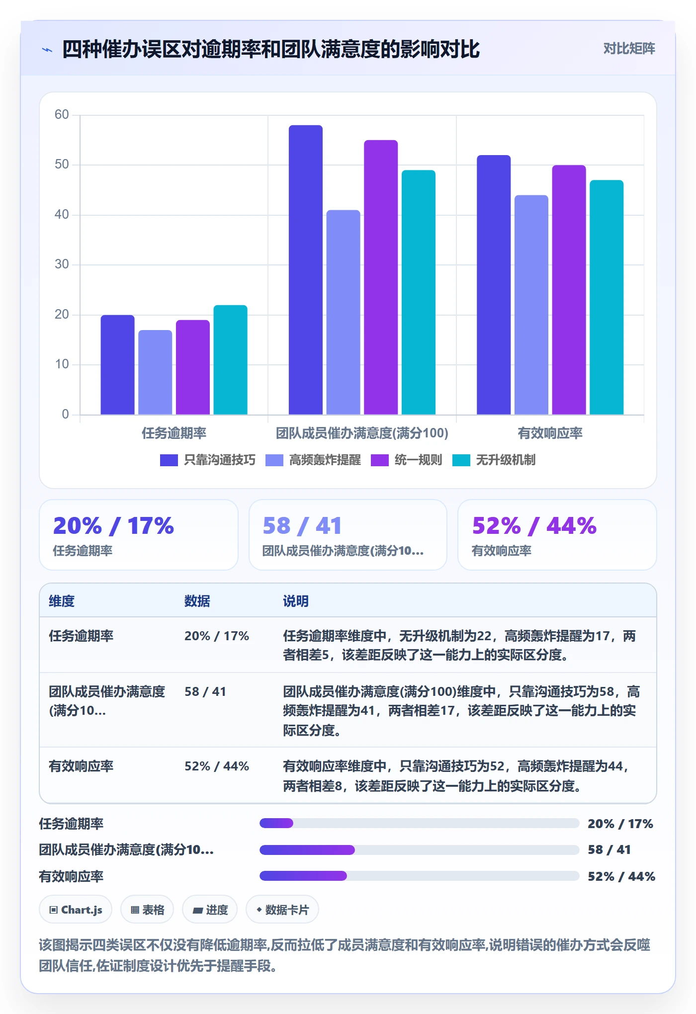 催办实操方法:企业管理者提升任务提醒效率的制度设计方法与模板