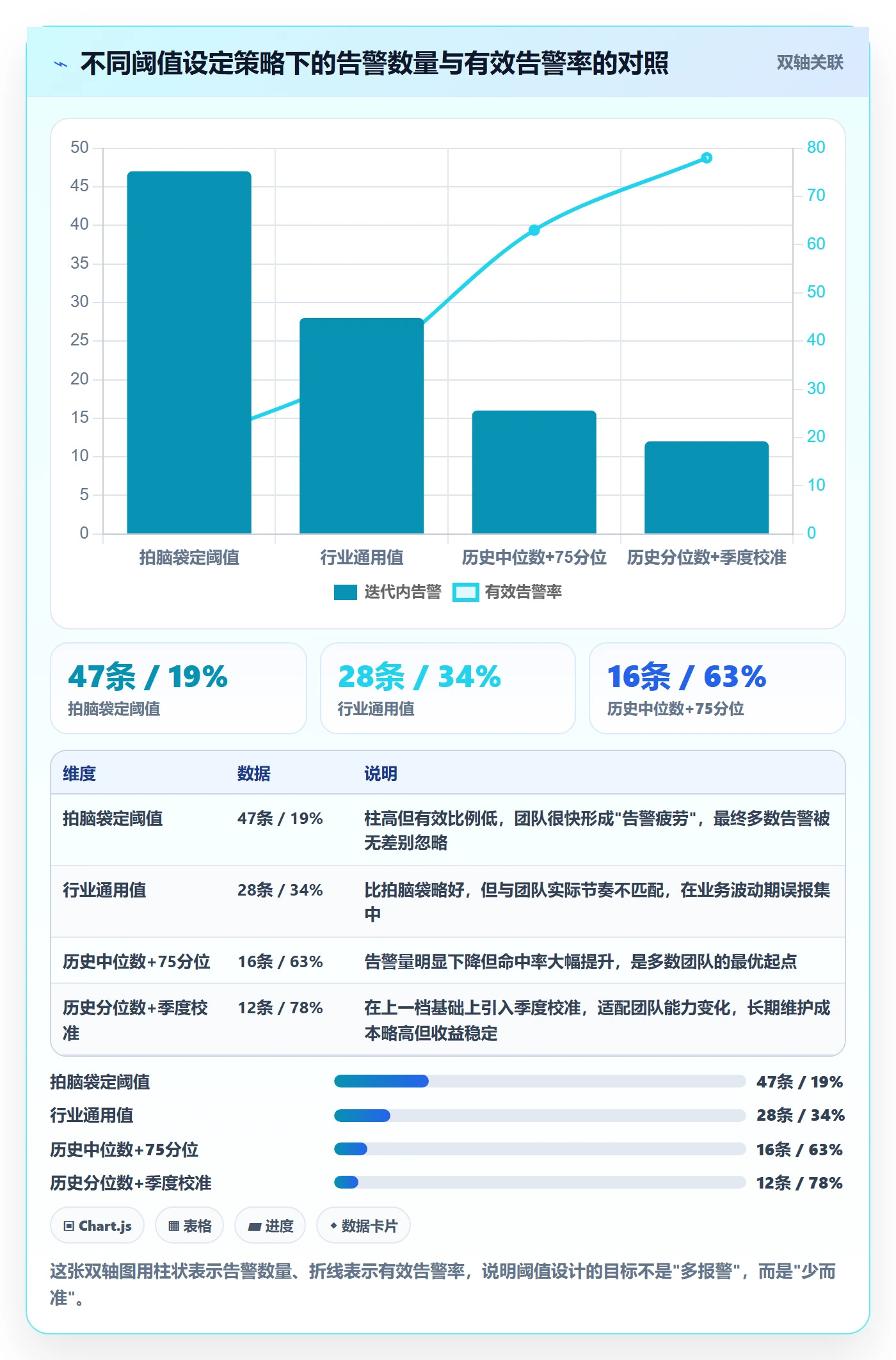 延期流程与规范:产品经理任务执行风险控制关键指标