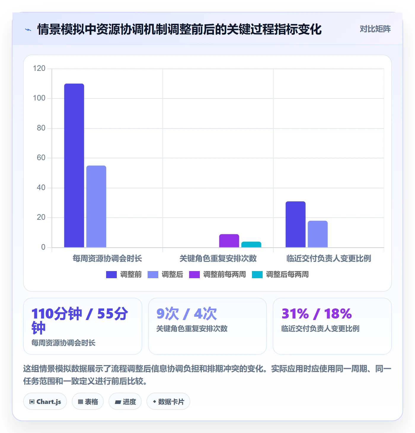 资源落地方案：项目成员开展资源管理的效率提升案例解析