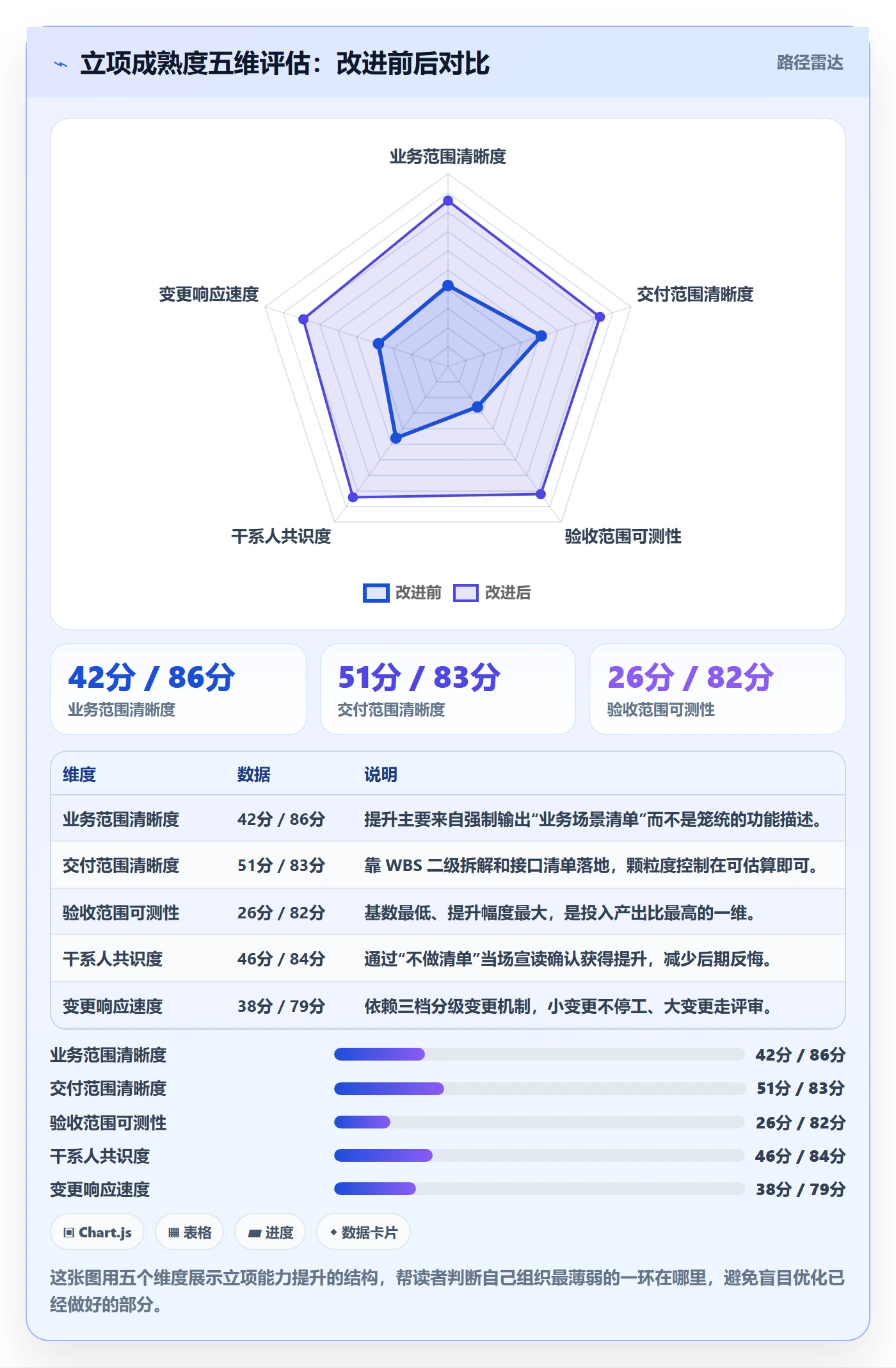项目范围实操方法:项目负责人提升项目立项效率的落地方案方法与模板