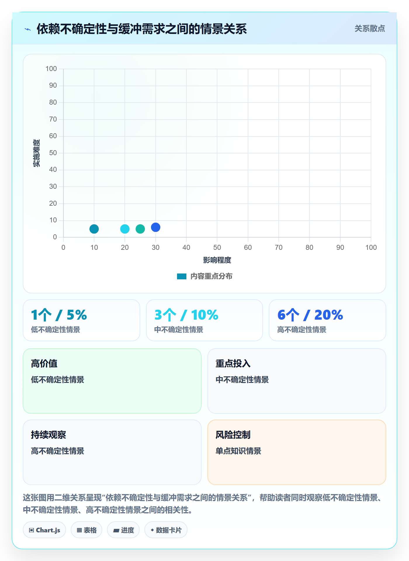 需求排期迭代规划全流程:项目成员风险控制与一文讲清