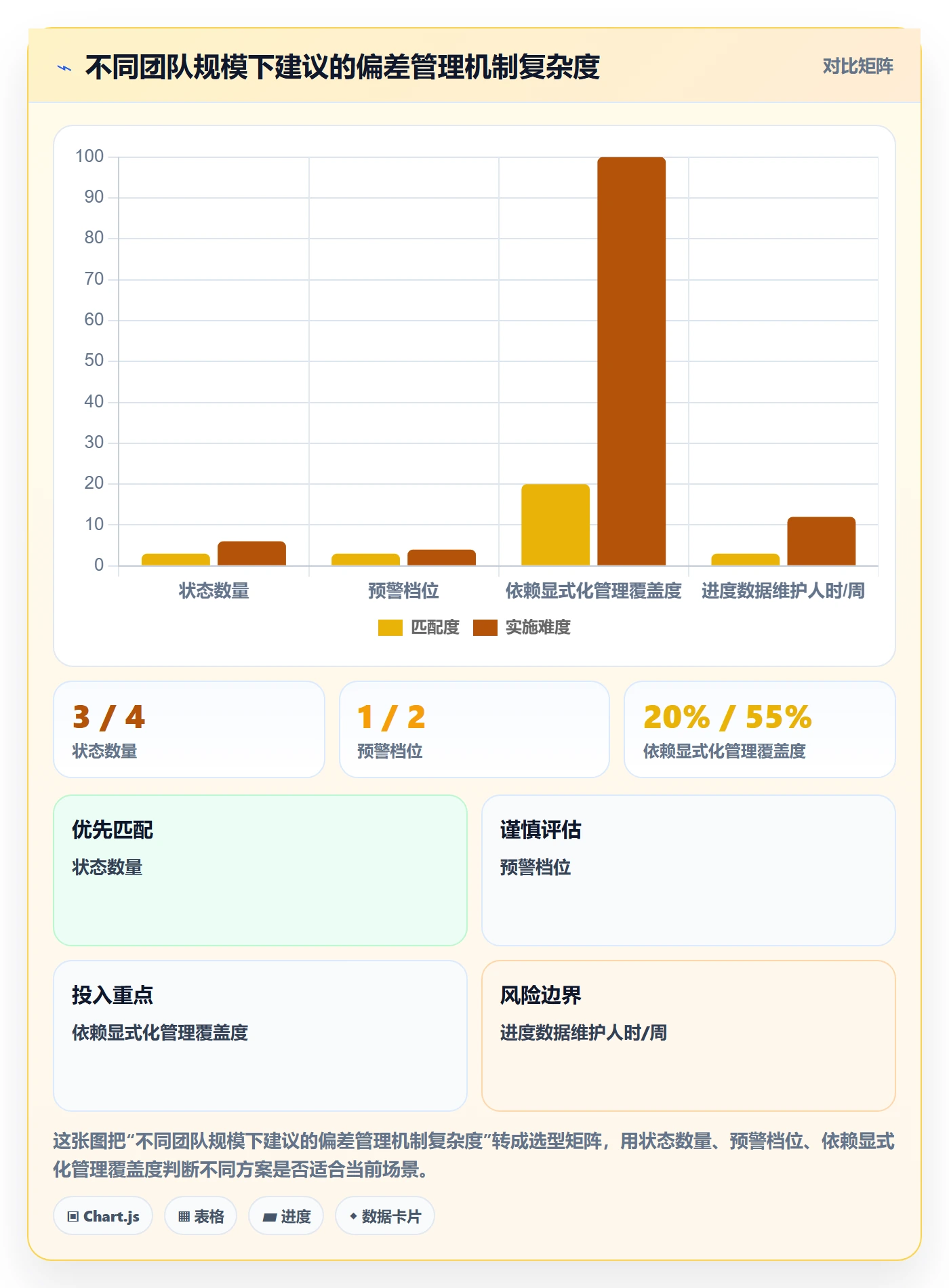 进度偏差管理指南：研发团队如何做好进度管理，风险控制全流程
