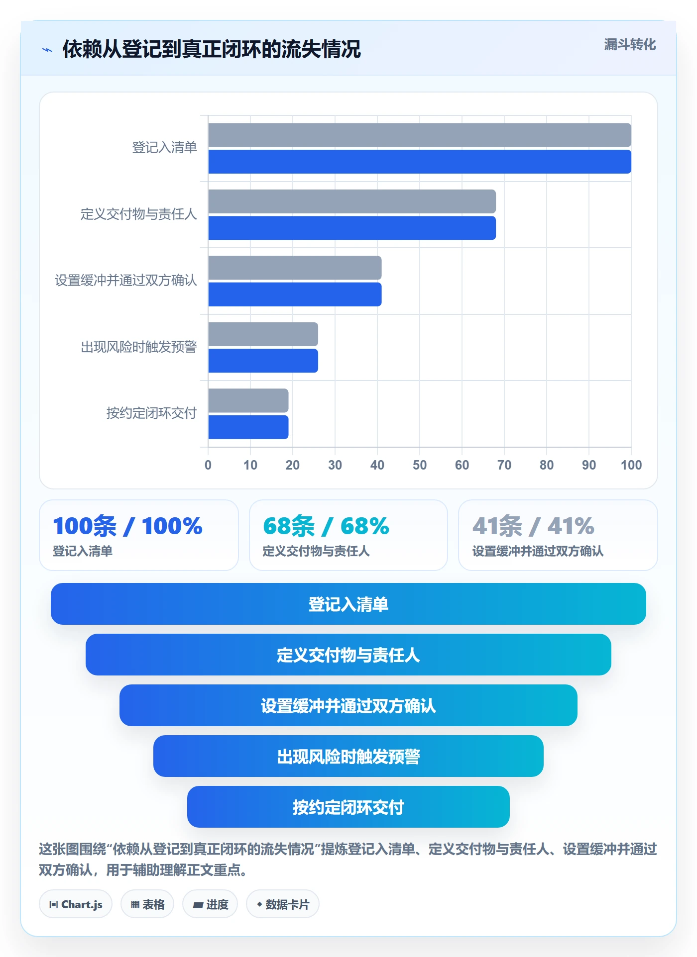 依赖关系落地方案:跨部门团队开展任务依赖的风险控制案例解析