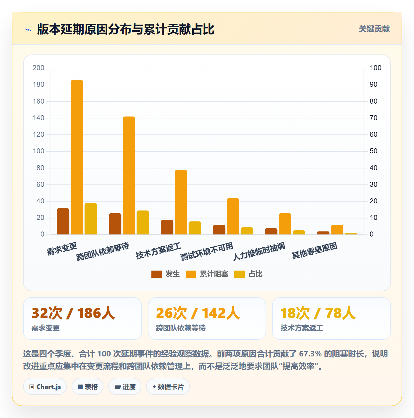进度日志怎么做？产品经理数据分析：进度跟踪从0到1