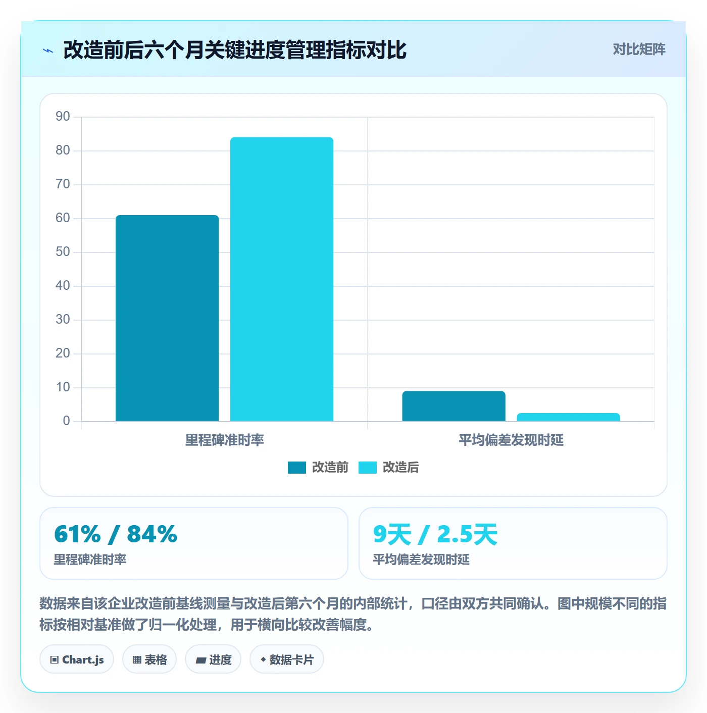 实际进度管理方法大全:管理层进度管理协同管理落地清单
