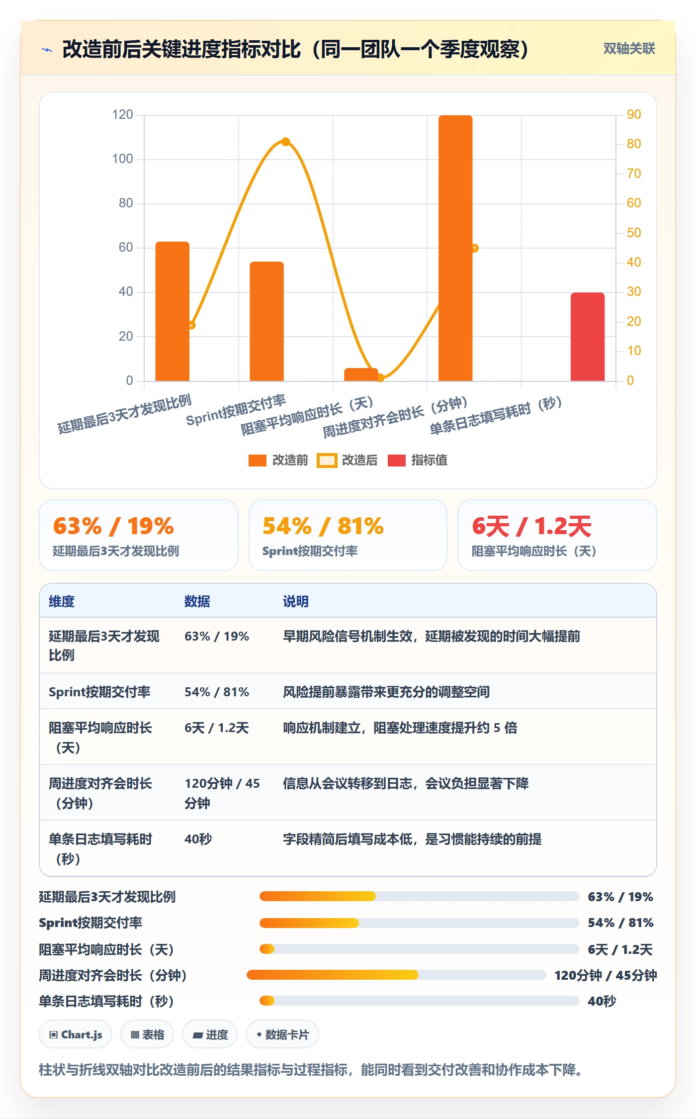 进度跟踪进度日志教程:研发团队落地方案,避坑指南