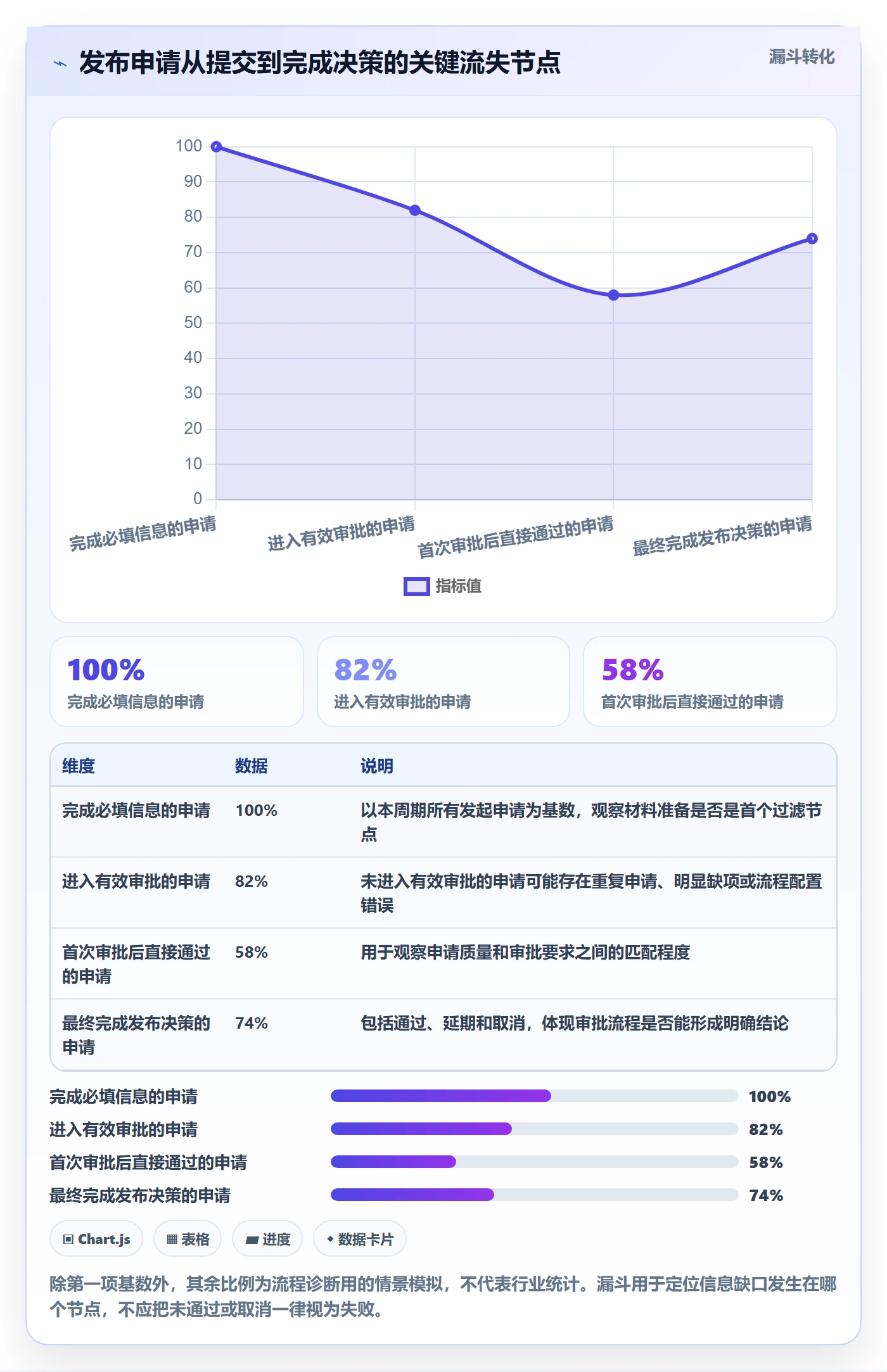 发布管理发布审批教程：项目成员效率提升，避坑指南