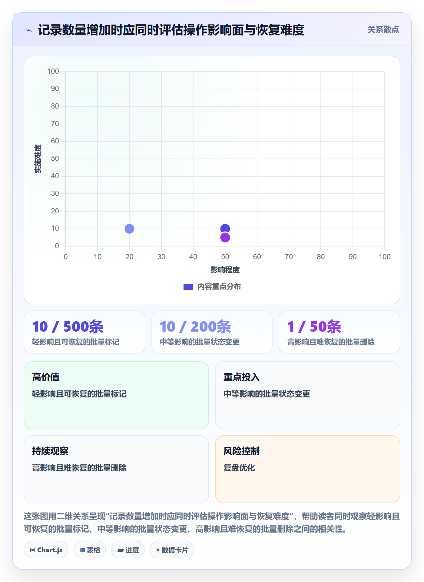 列表视图批量操作全流程:产品经理流程优化与一文讲清