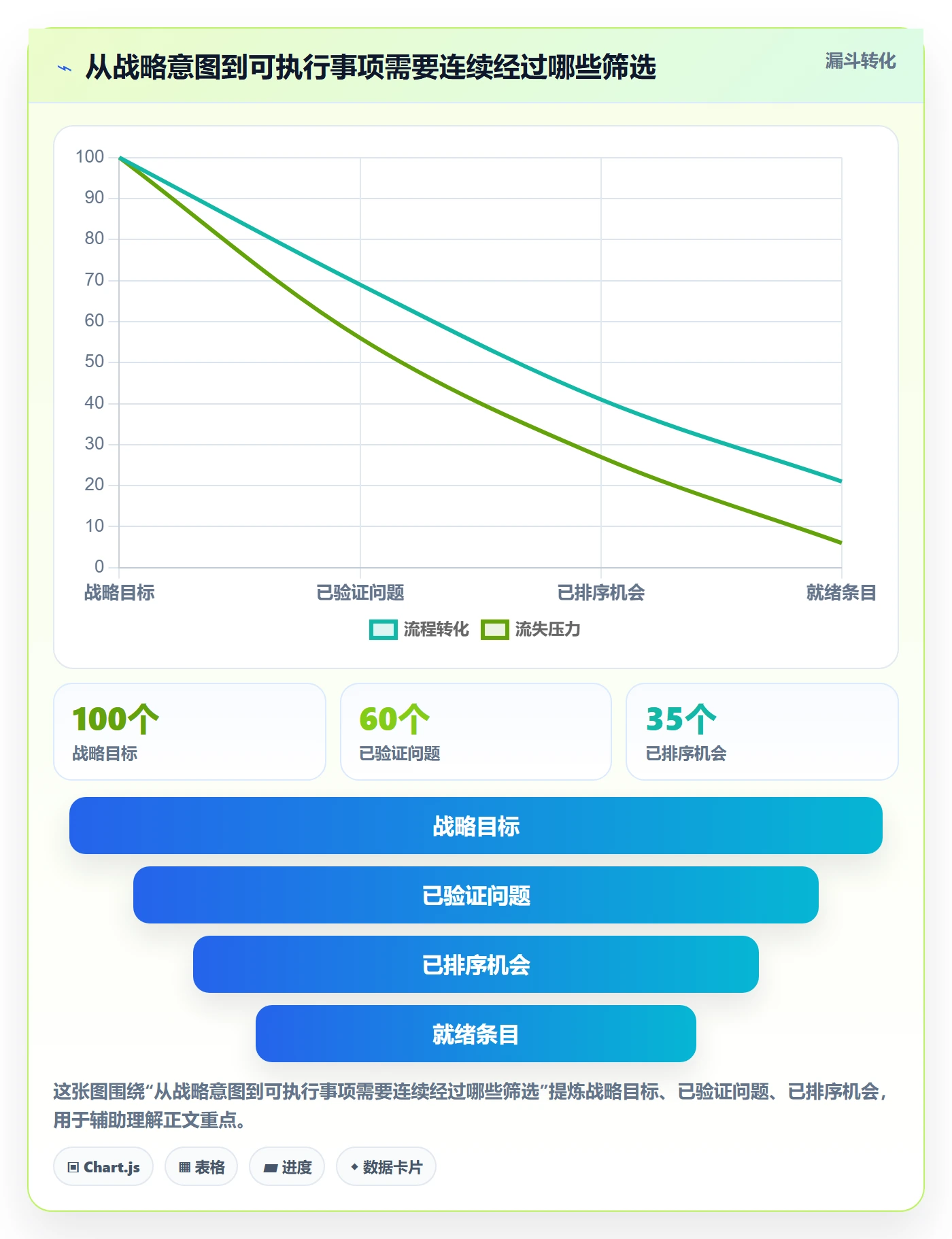 敏捷项目如何做好Backlog？管理层入门指南与操作步骤