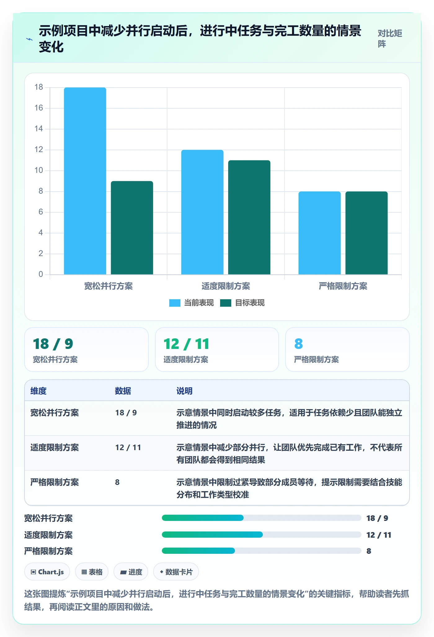 看板管理指南:项目负责人如何做好看板,入门指南全流程