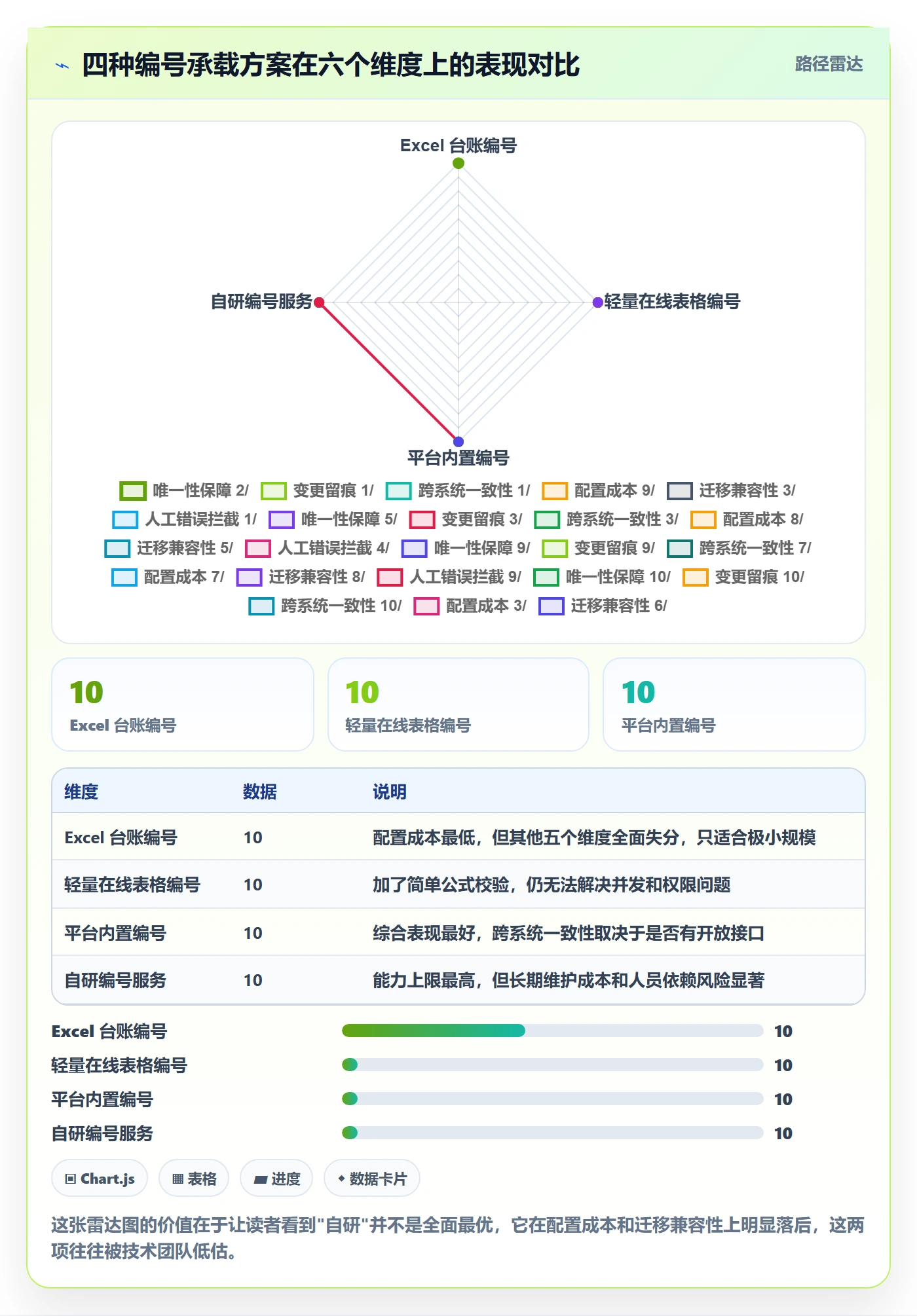 项目立项项目编号教程:实施团队入门指南,避坑指南