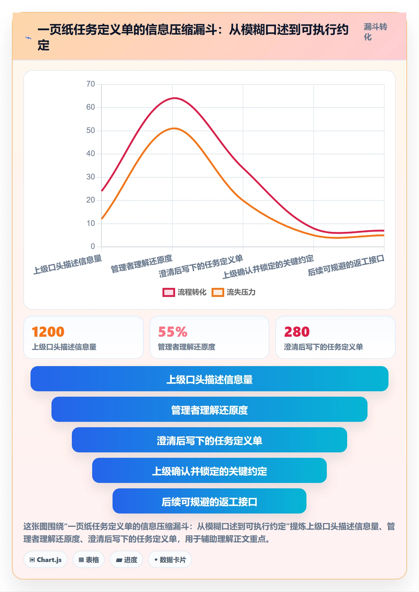 开始怎么做?管理层实操方法:任务执行从0到1
