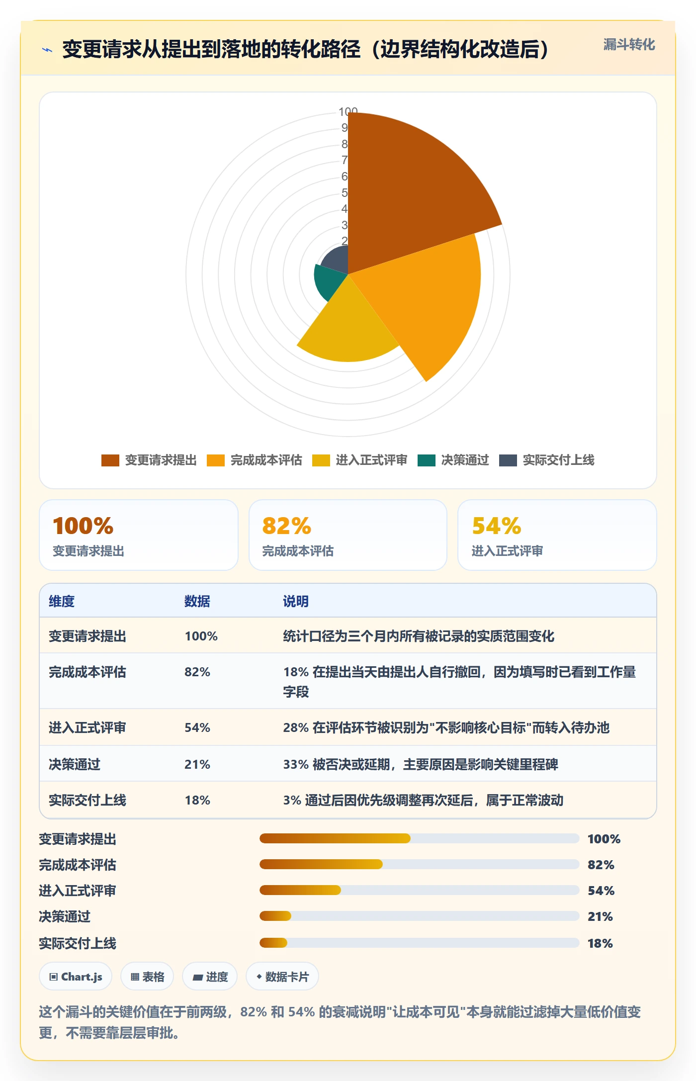 范围边界实操方法:项目负责人提升项目范围效率的实操方法方法与模板