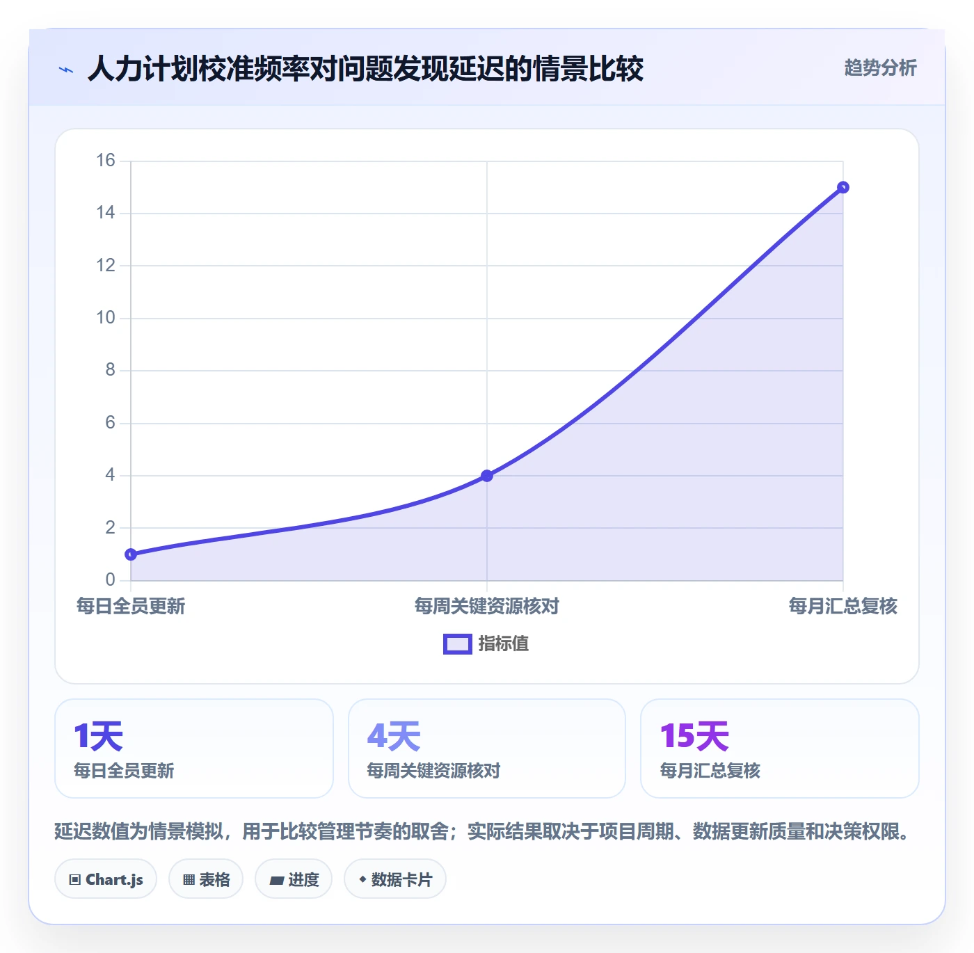 人力资源计划人力规划教程:项目经理流程优化,避坑指南