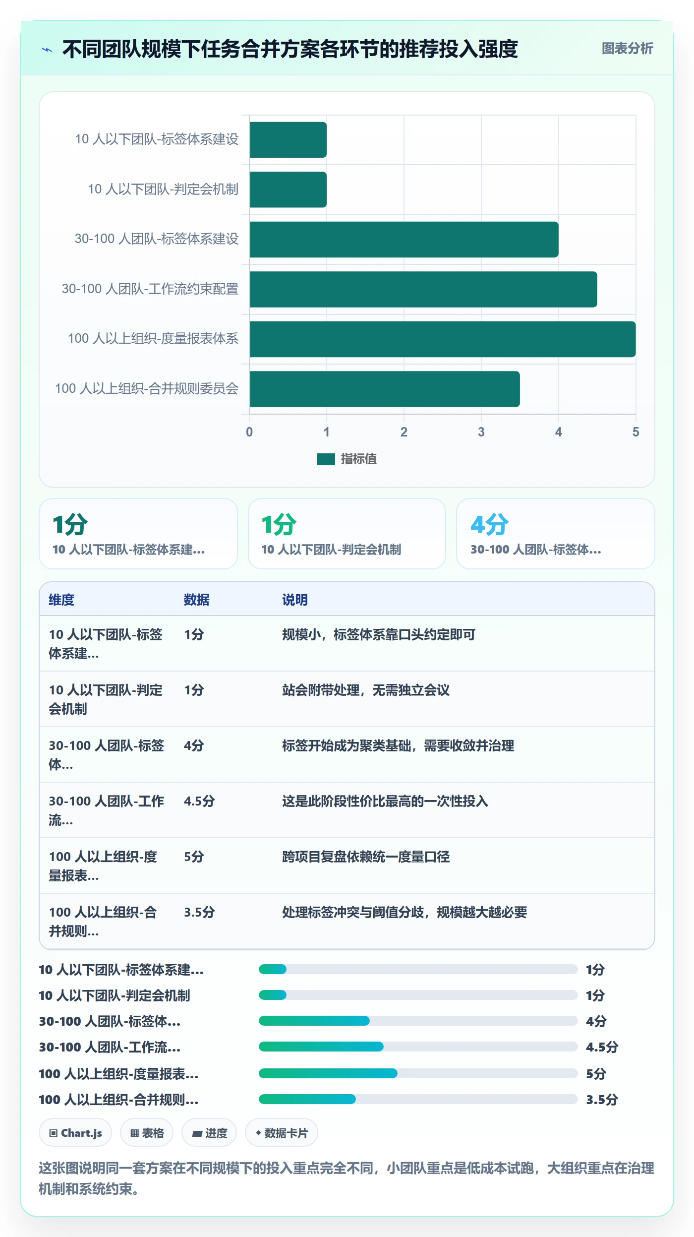 任务合并实操方法:实施团队提升任务管理效率的落地方案方法与模板