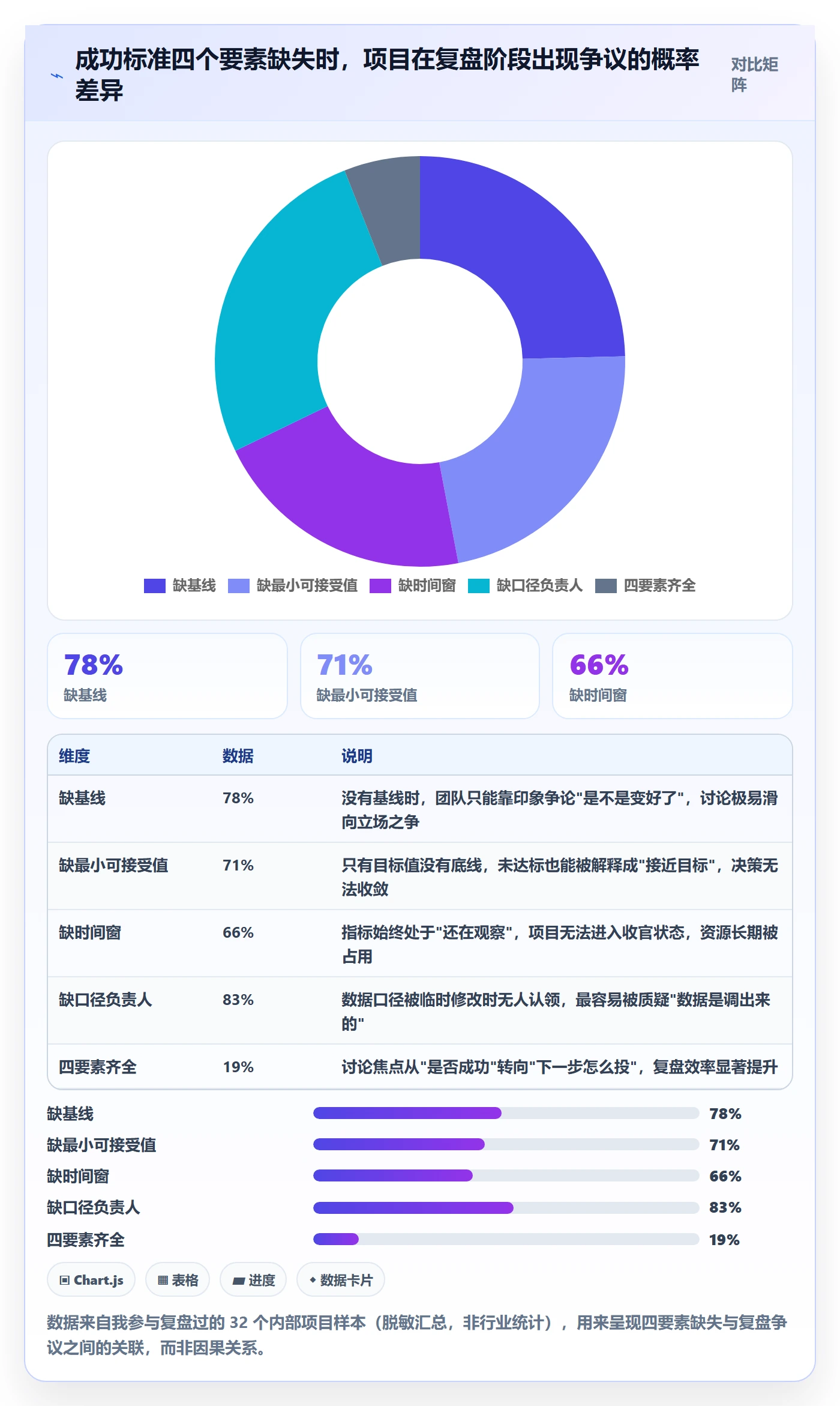 成功标准管理方法大全：产品经理项目目标最佳实践落地清单