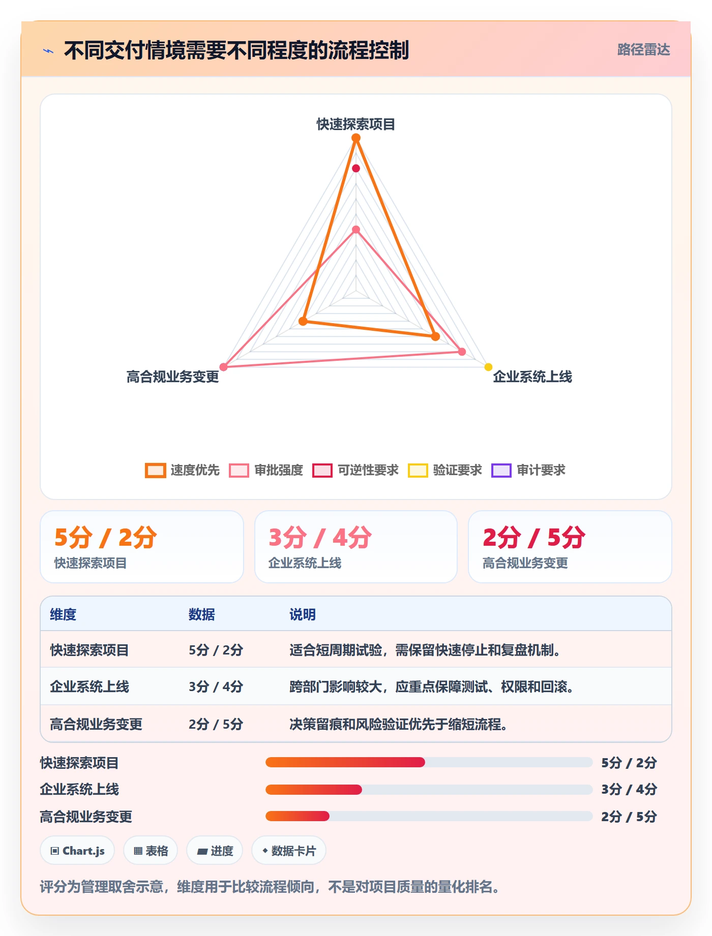 动态管理方法大全:企业管理者进度跟踪风险控制落地清单