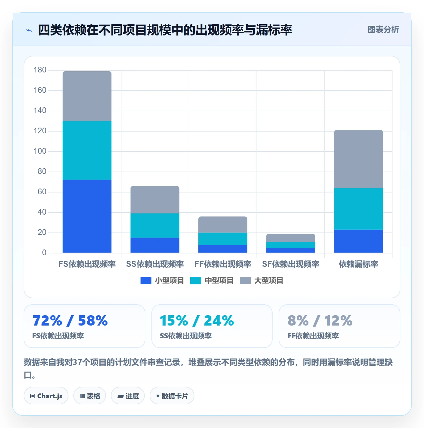 依赖冲突管理方法大全:项目负责人任务依赖落地方案落地清单