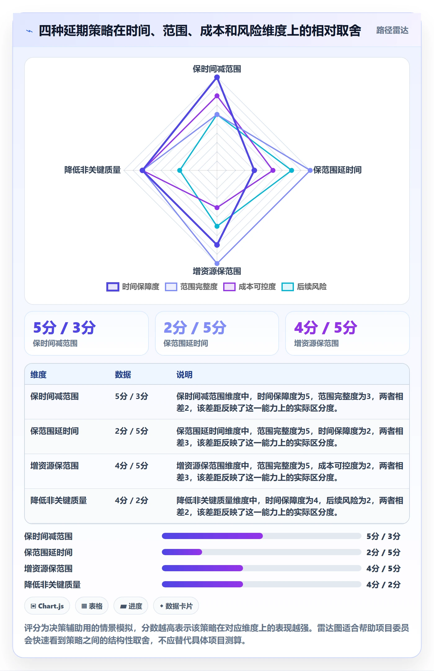 超期怎么做？实施团队实操方法：延期管理从0到1