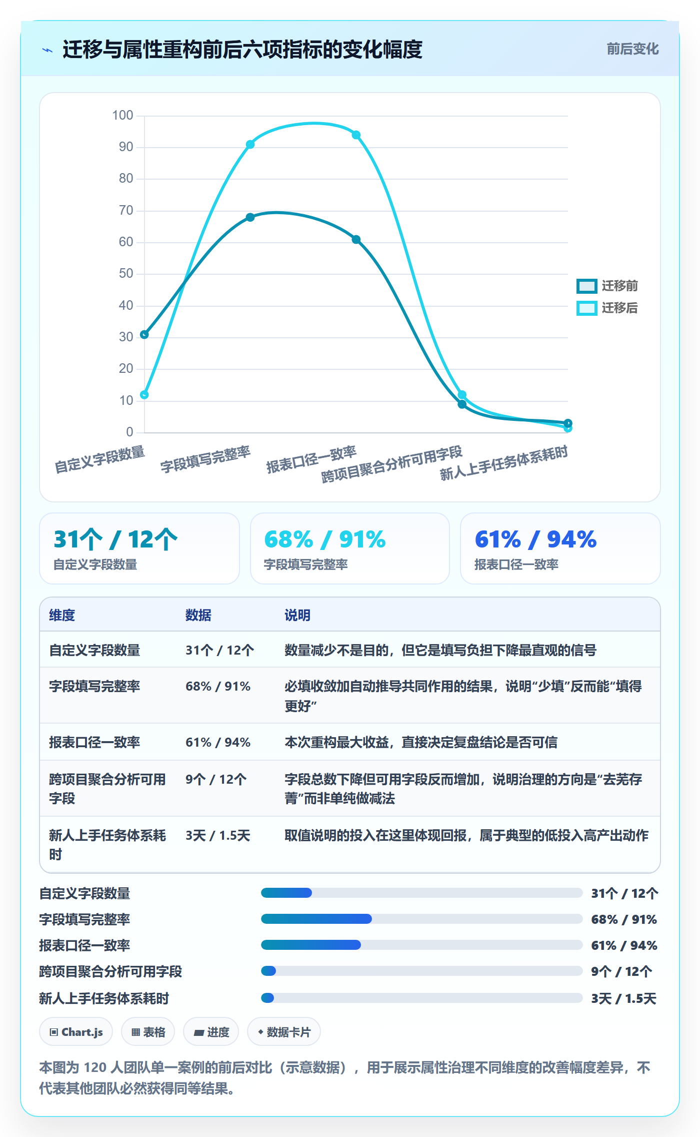 任务属性分类教程:产品经理流程优化,避坑指南